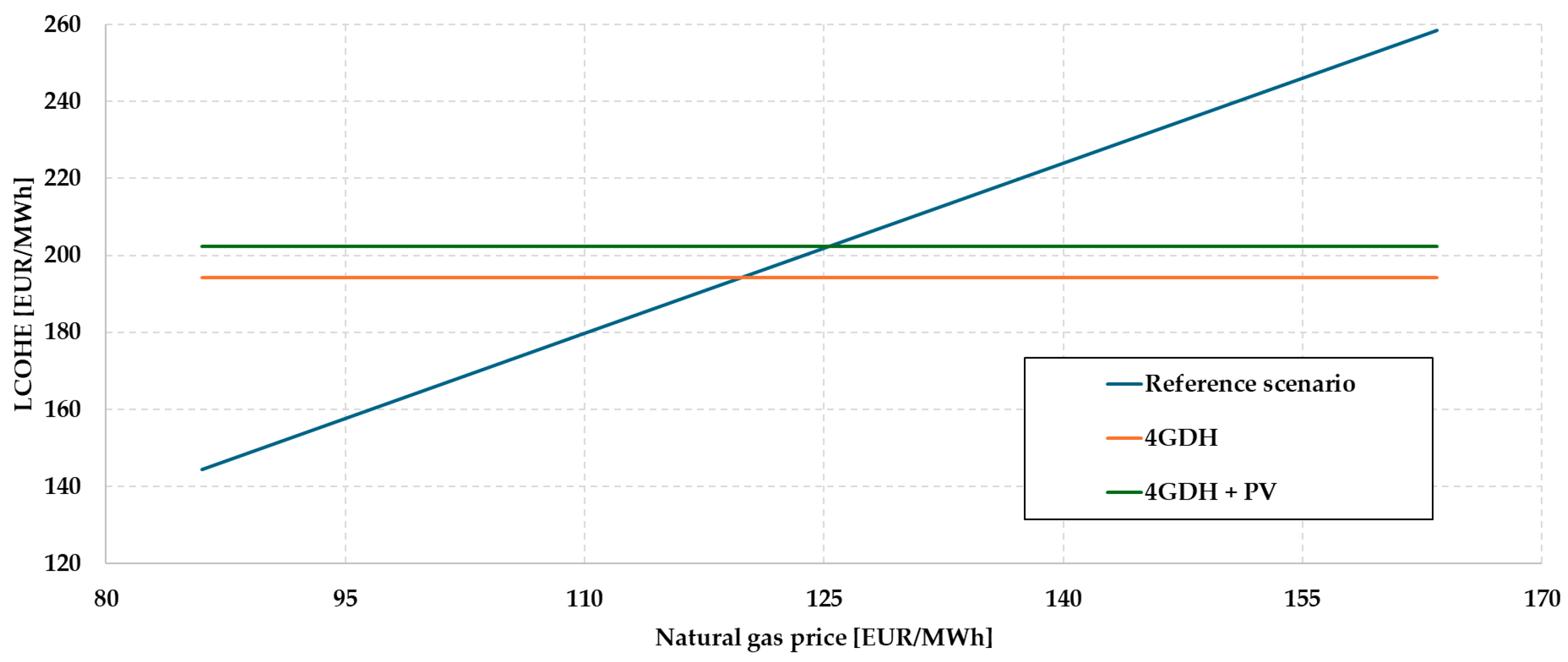 Sustainability 17 03675 g008