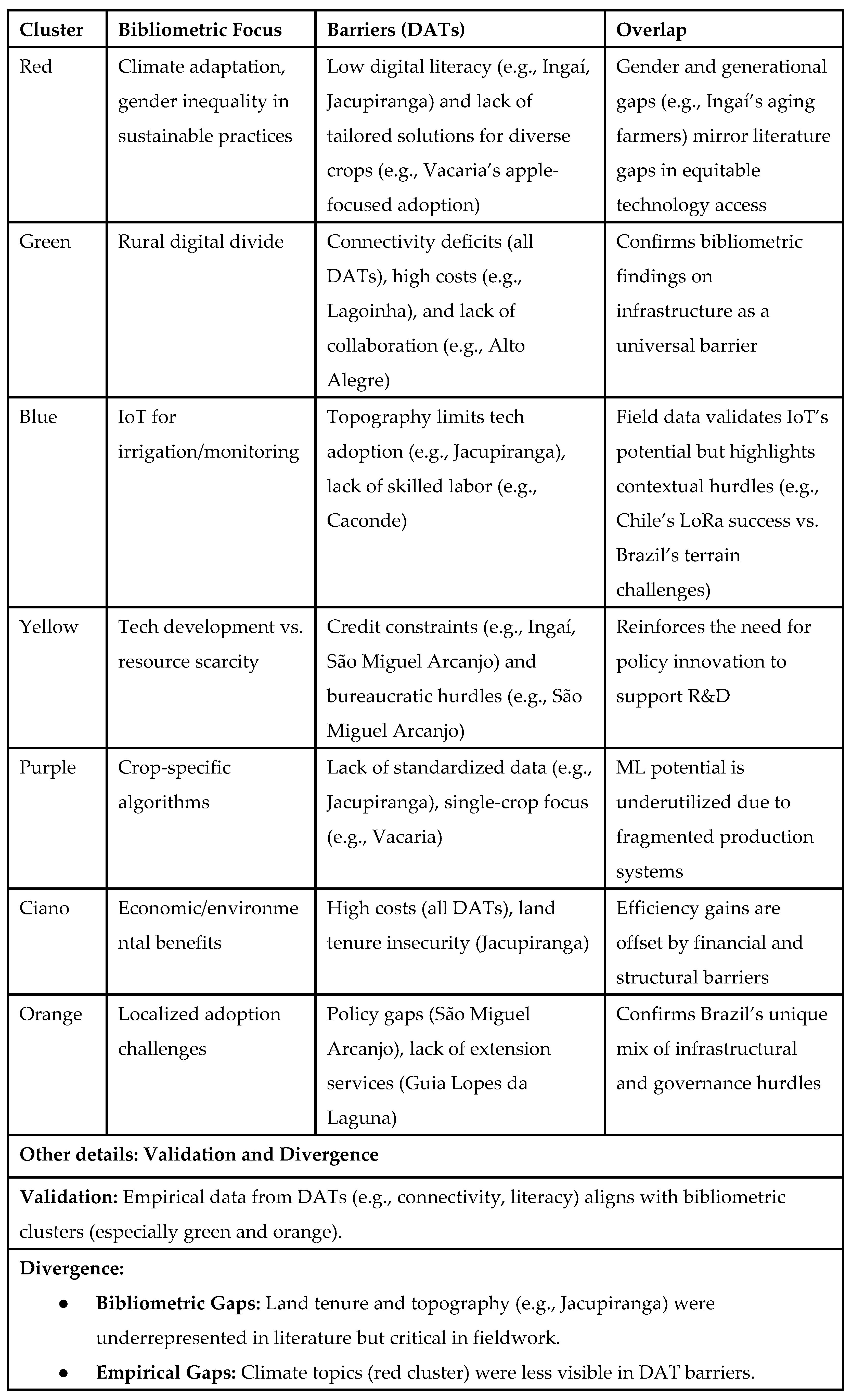 Sustainability 17 03676 g006