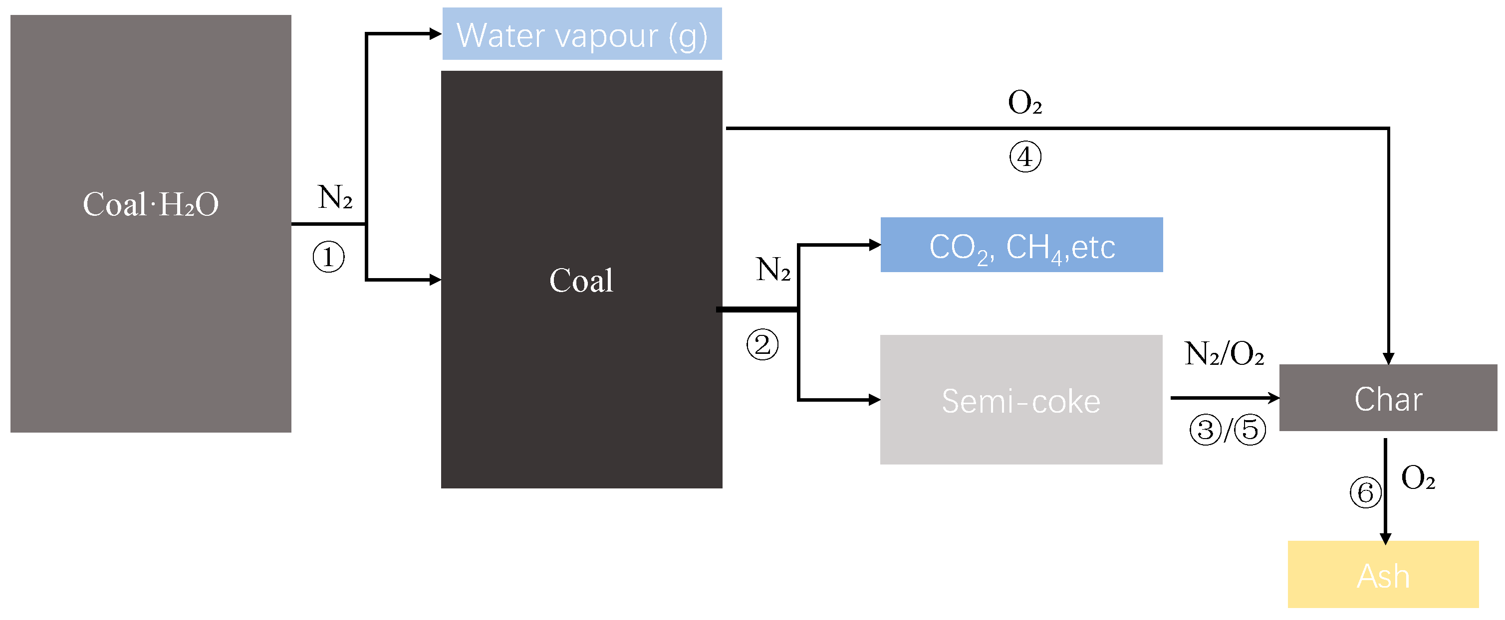 Sustainability 17 03677 g008