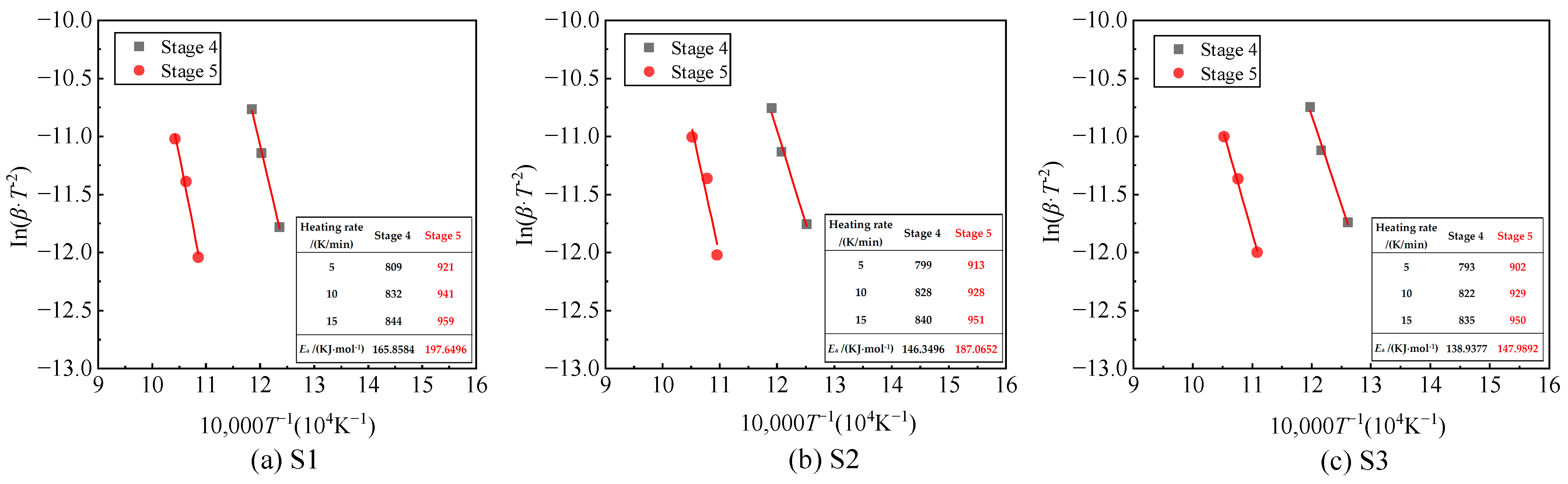 Sustainability 17 03677 g009