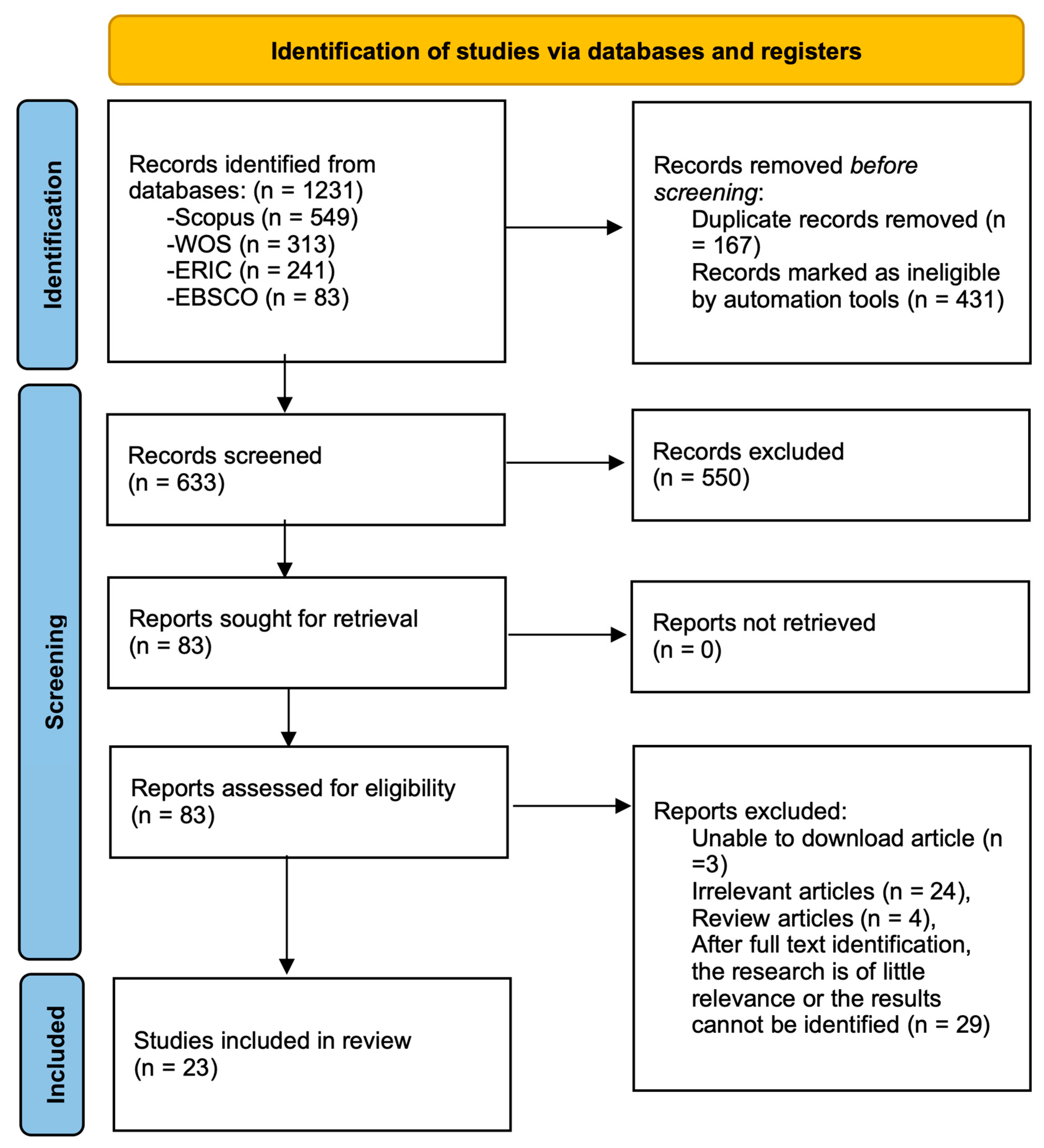 Sustainability 17 03680 g001