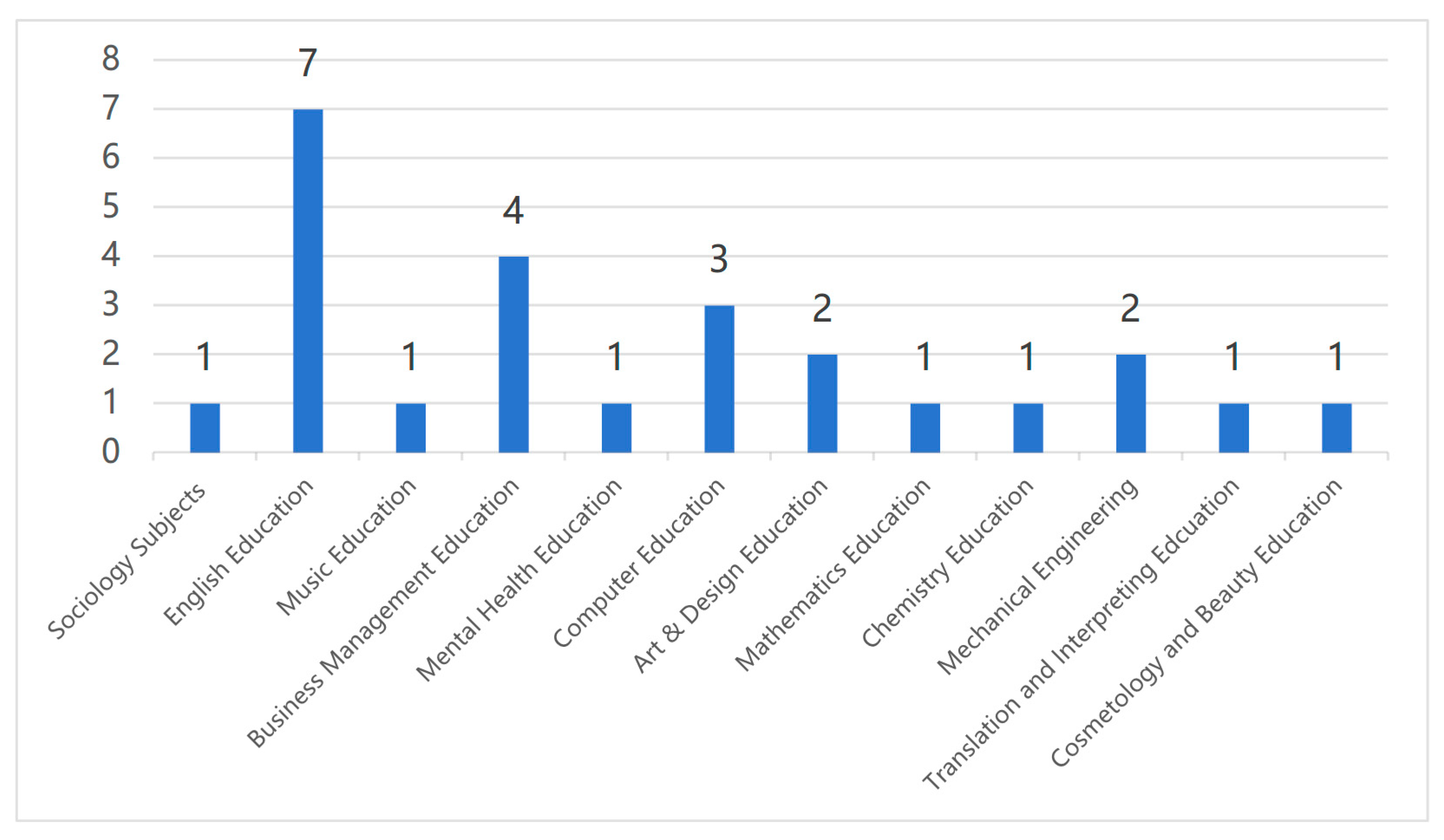 Sustainability 17 03680 g002