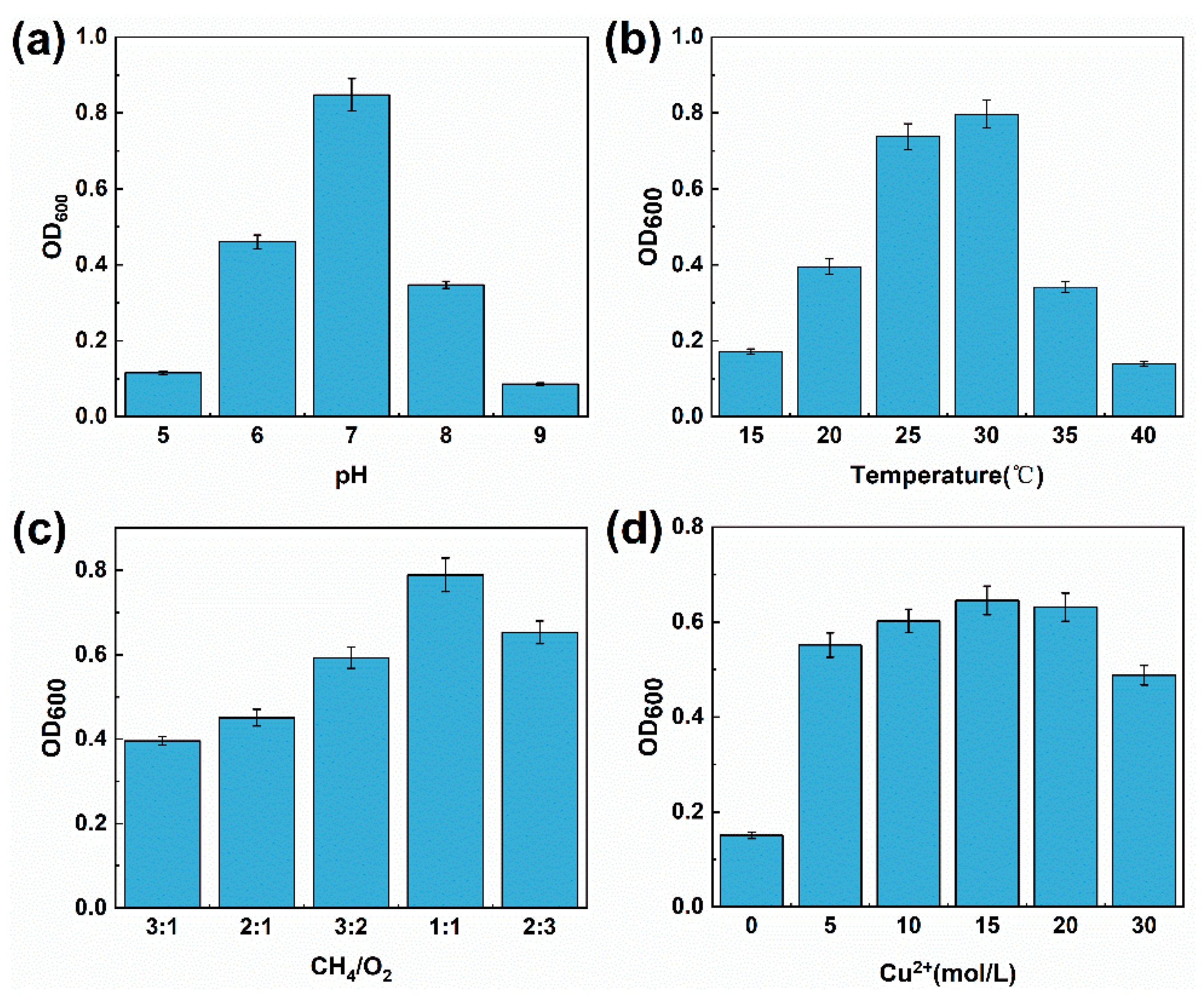 Sustainability 17 03687 g005