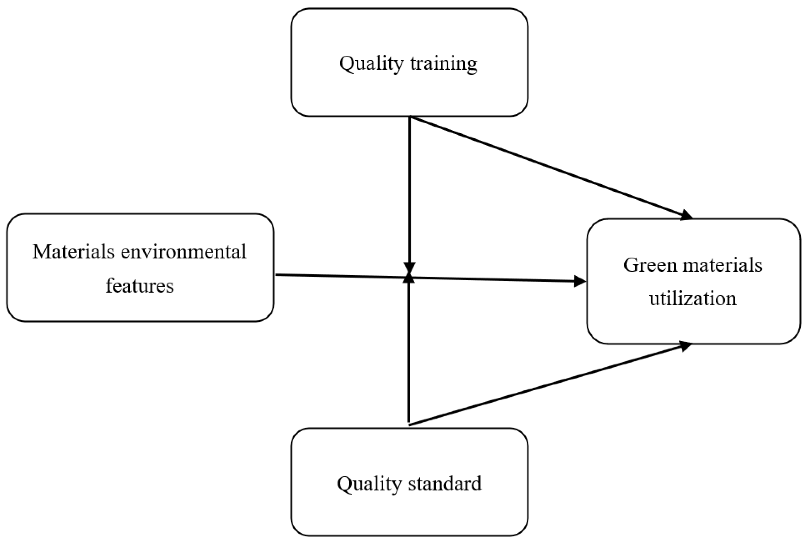 Sustainability 17 03688 g001