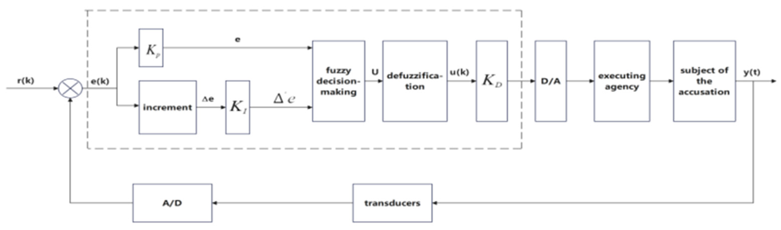 Sustainability 17 03690 g007