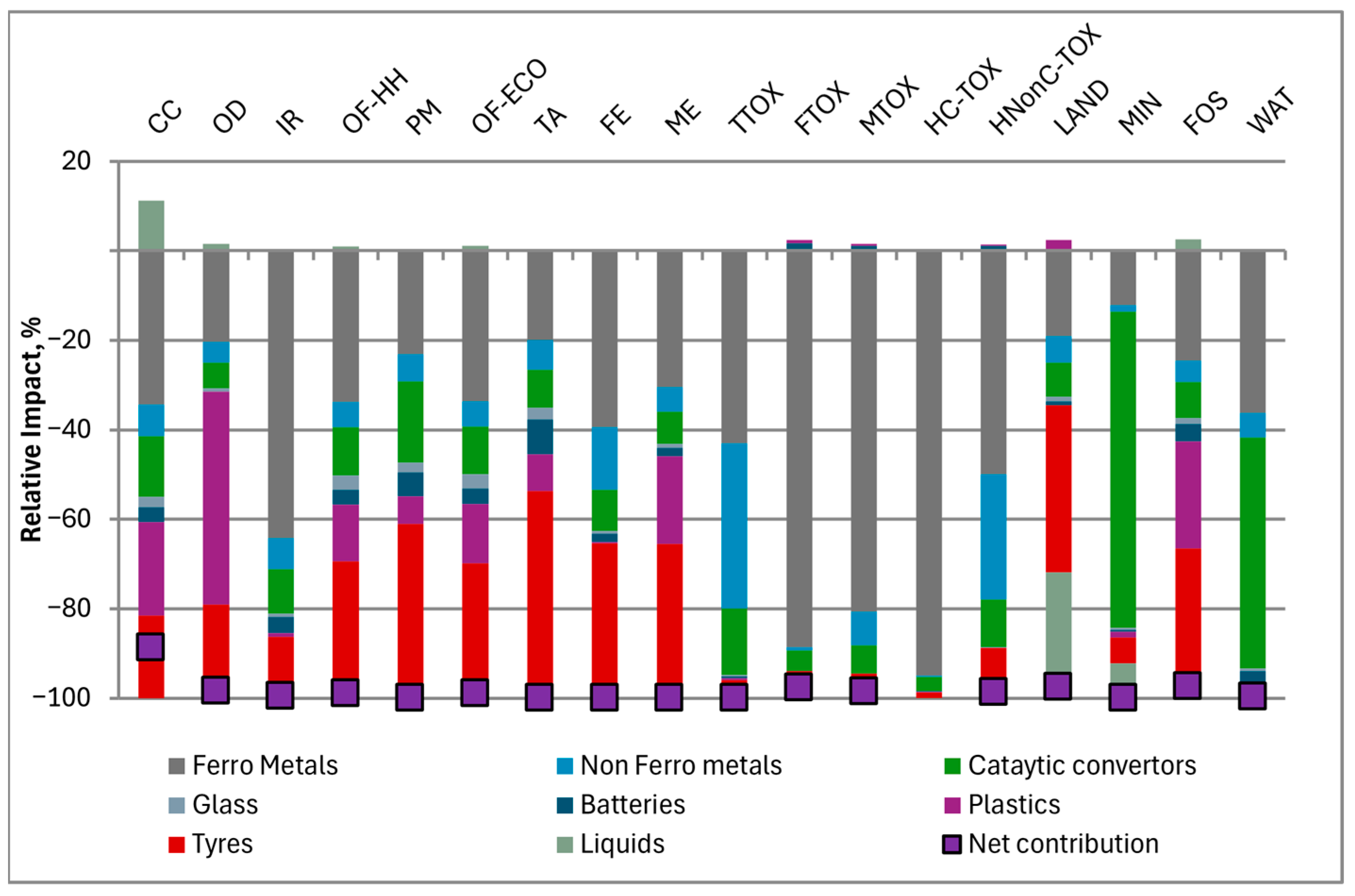 Sustainability 17 03691 g004