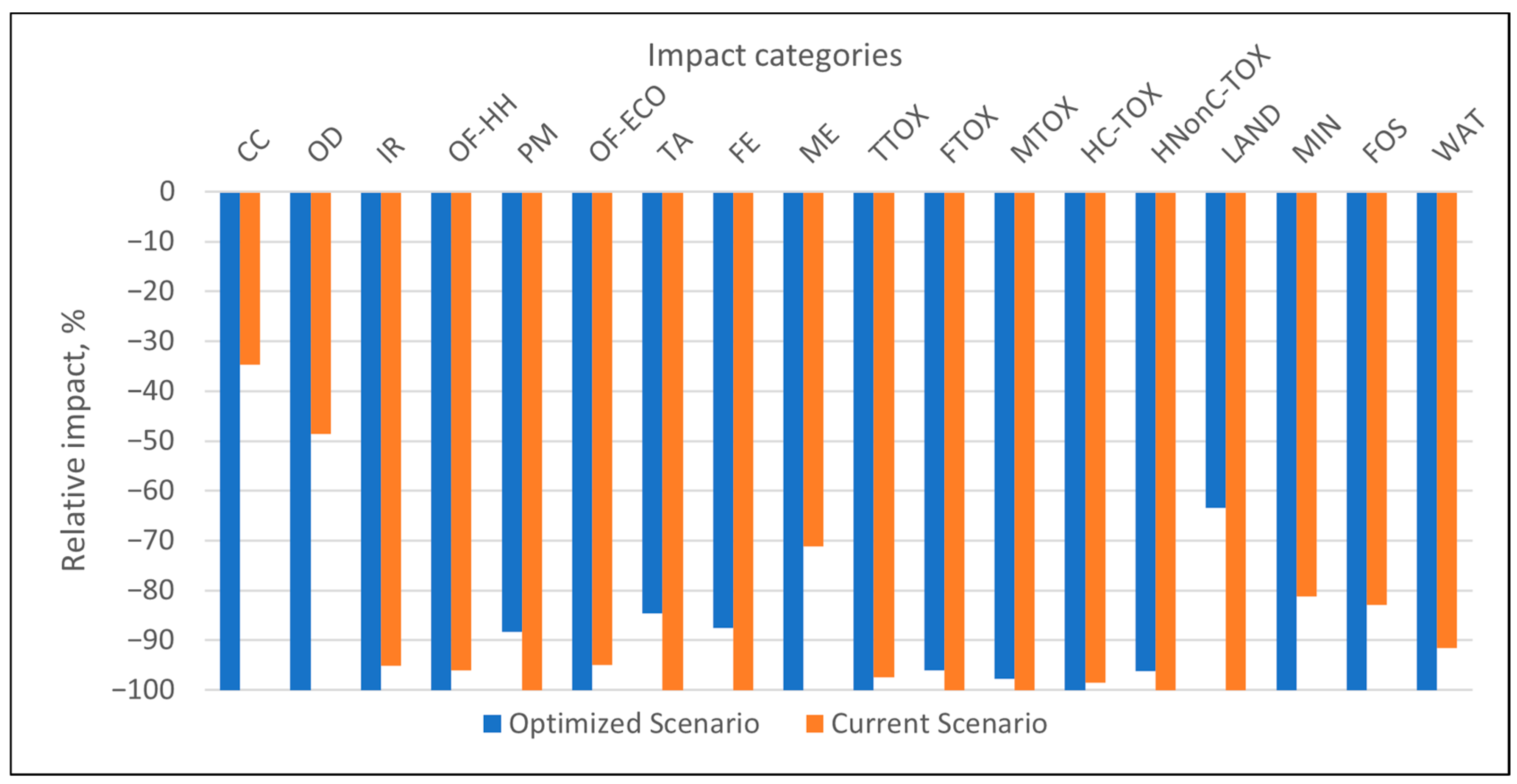 Sustainability 17 03691 g007