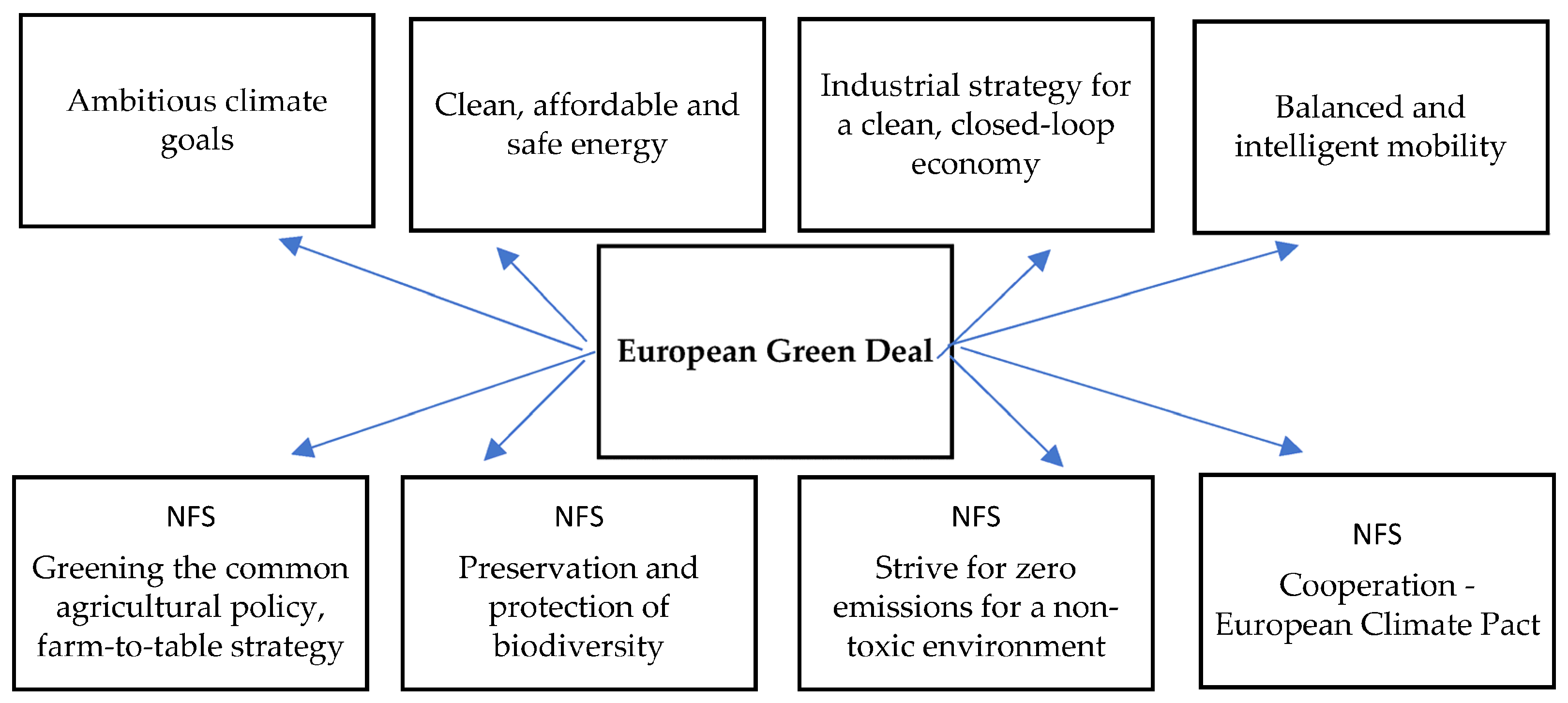Sustainability 17 03692 g001