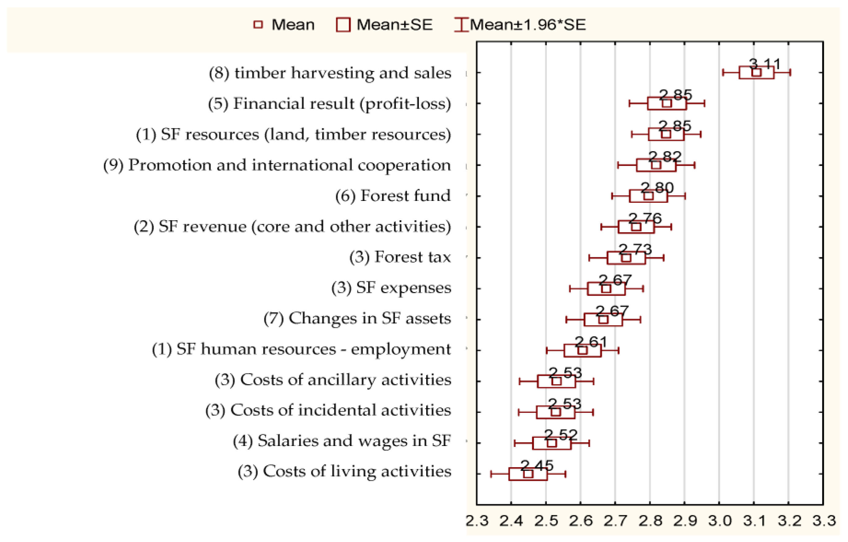 Sustainability 17 03692 g004