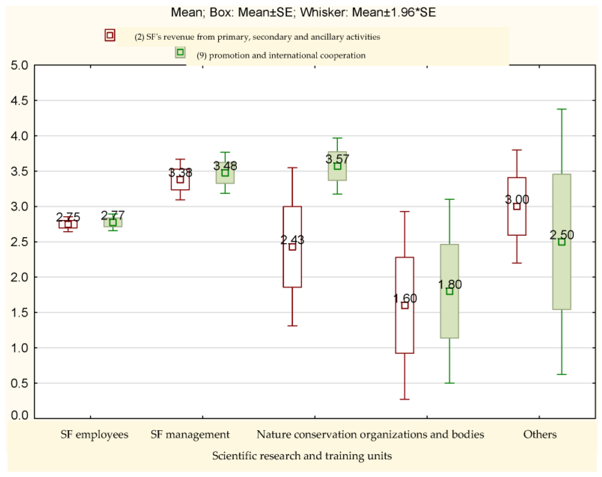 Sustainability 17 03692 g005