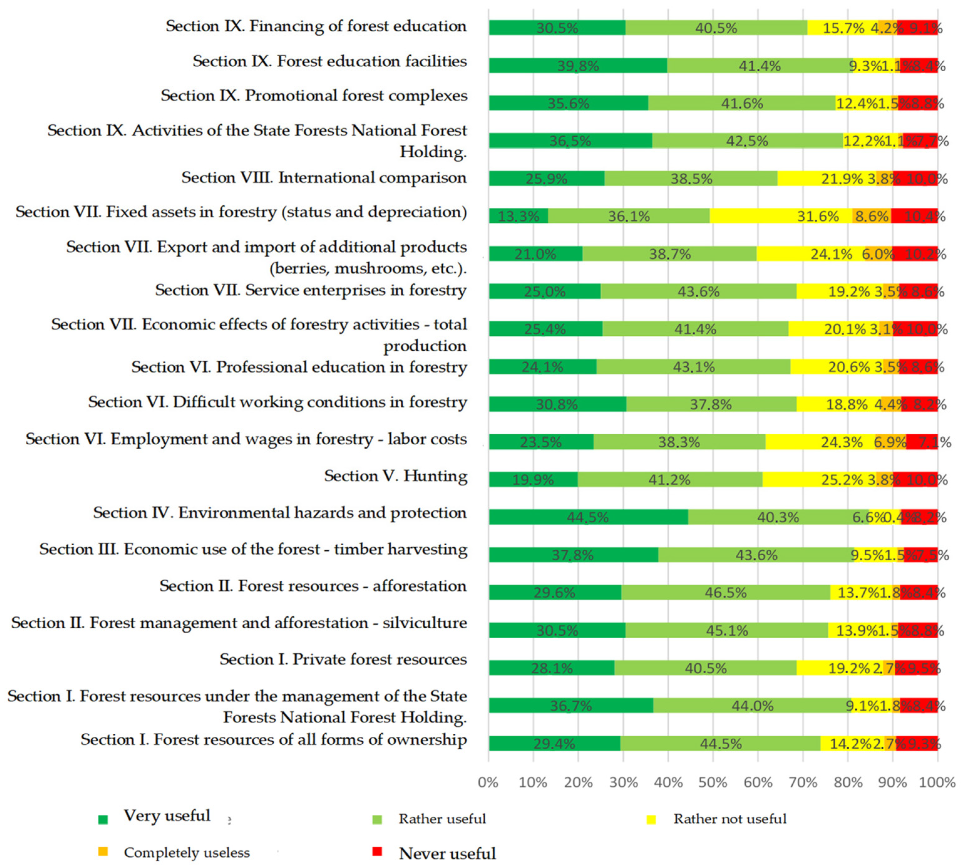 Sustainability 17 03692 g007