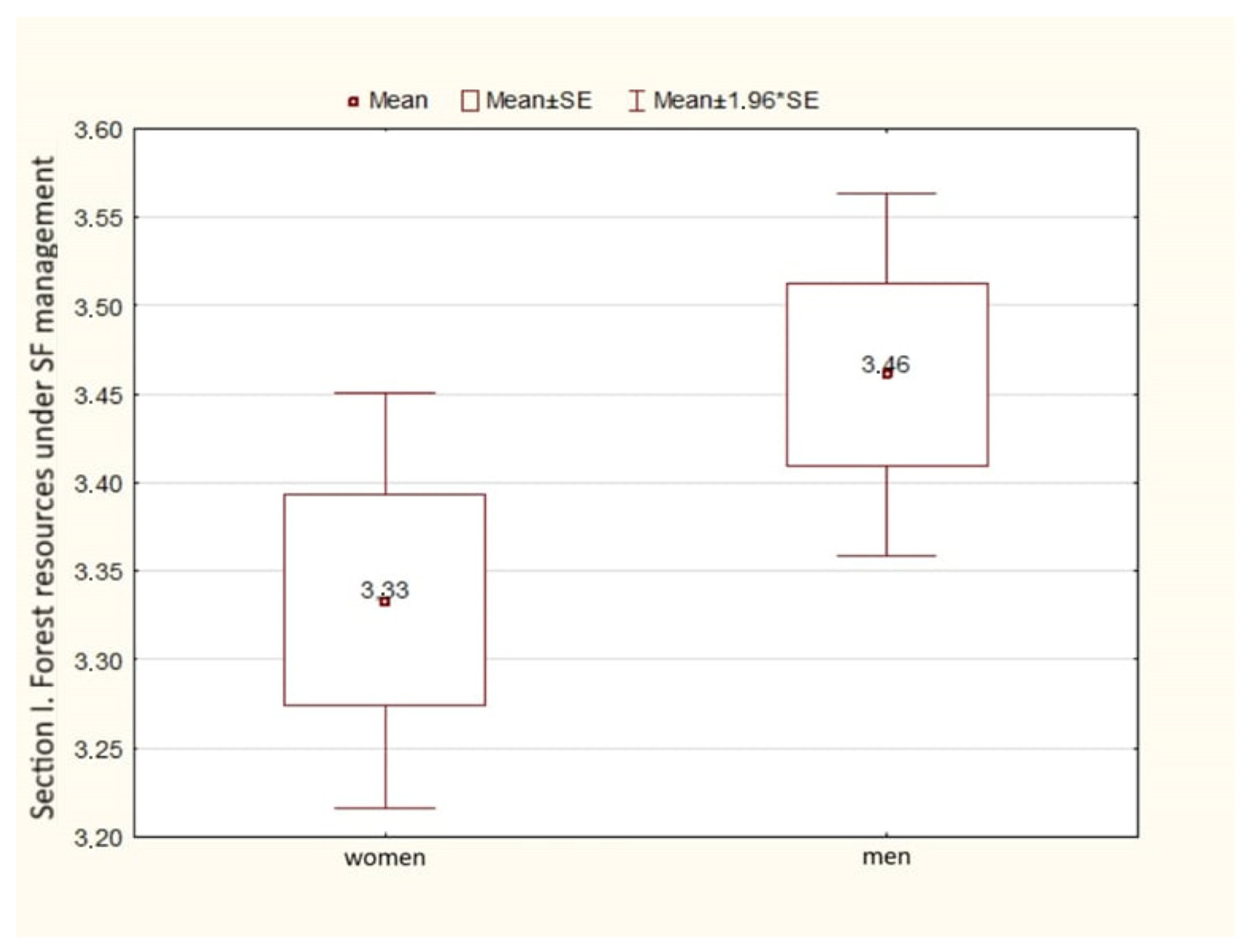 Sustainability 17 03692 g009