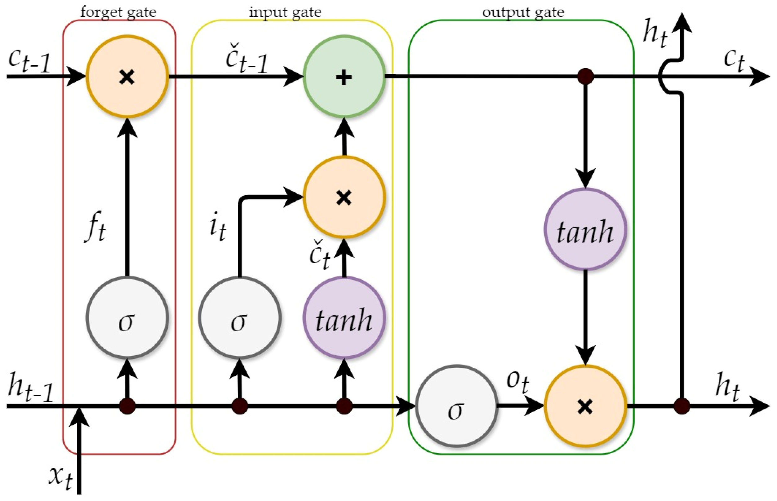 Sustainability 17 03694 g007