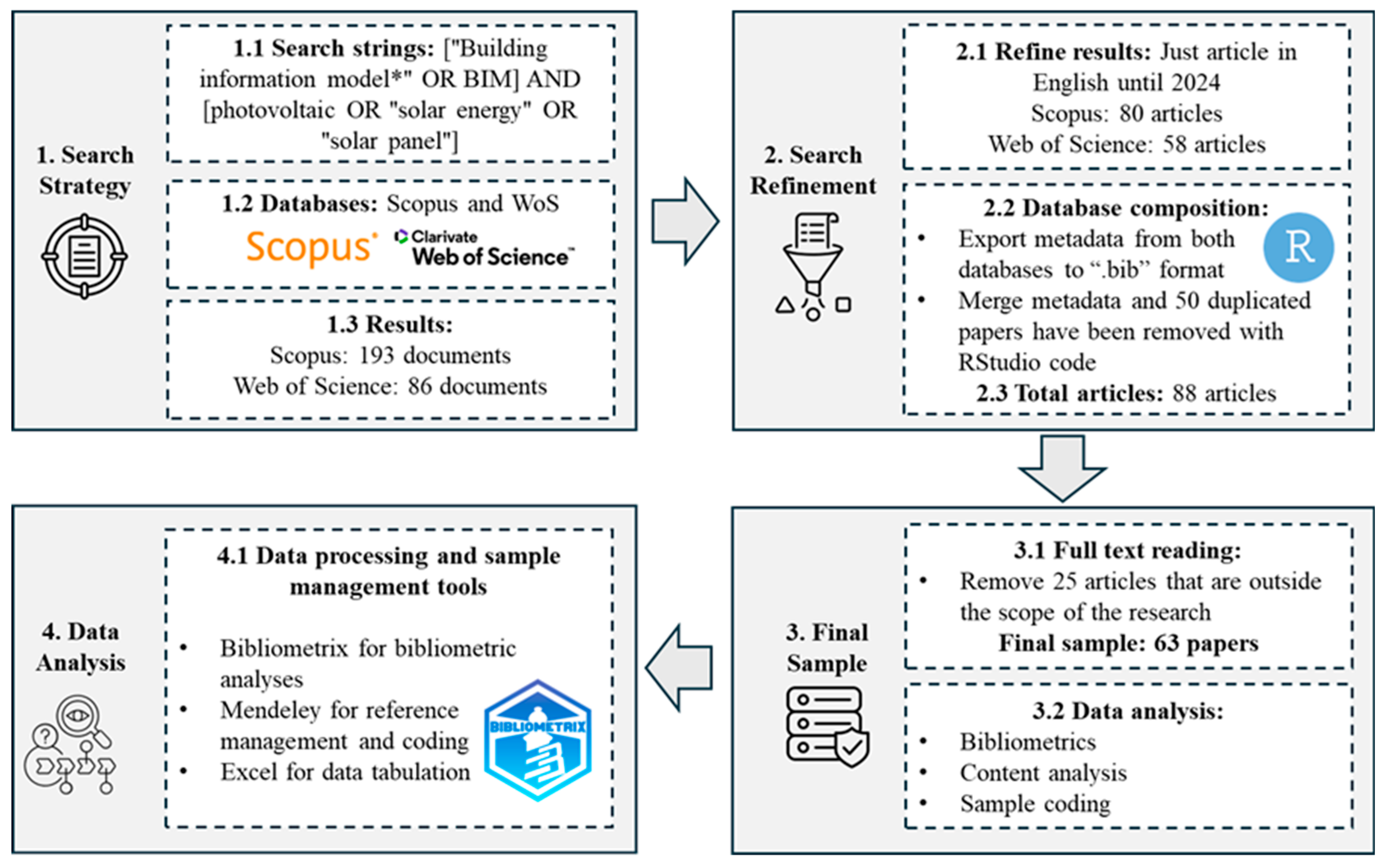 Sustainability 17 03695 g001
