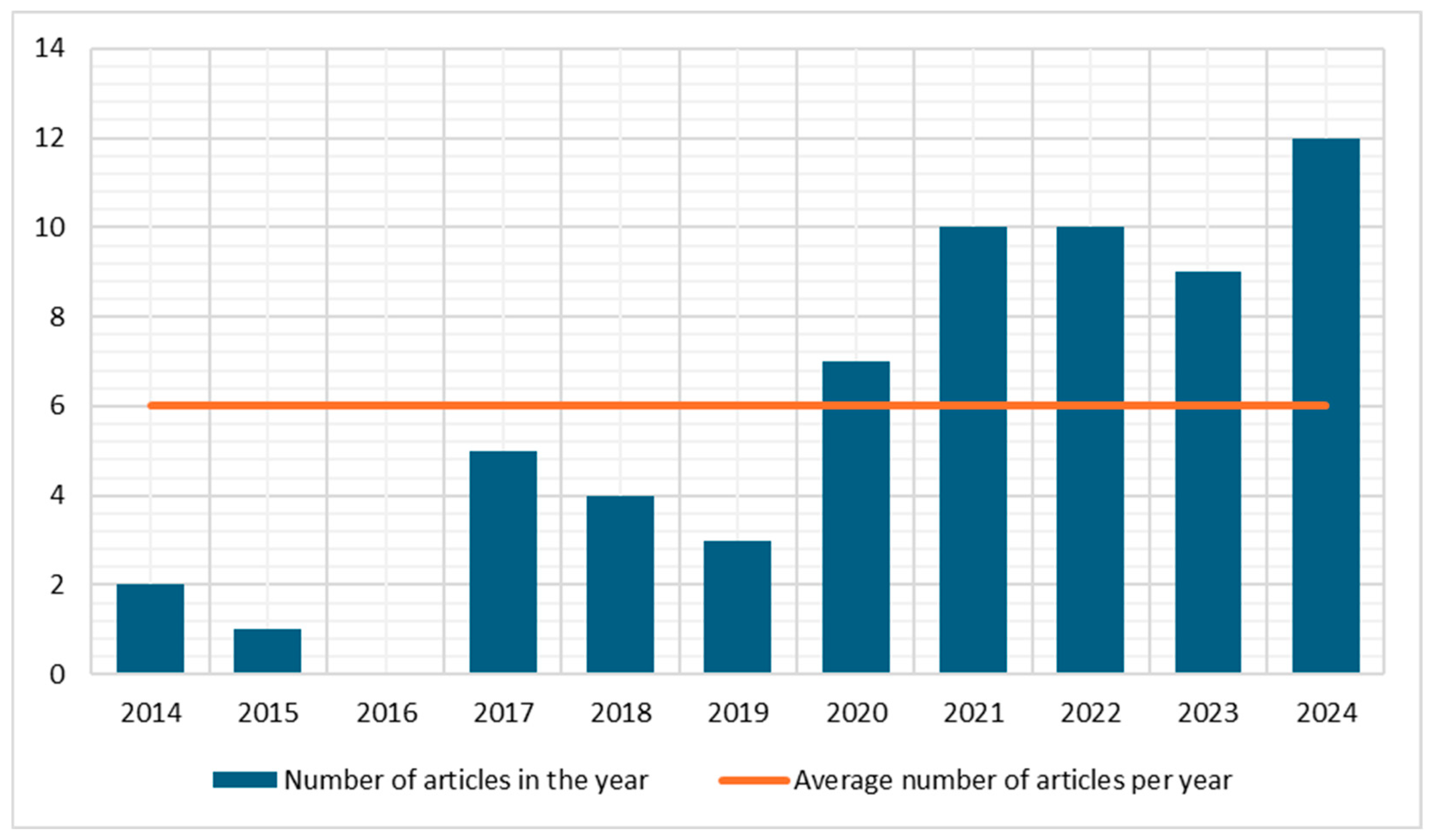 Sustainability 17 03695 g002
