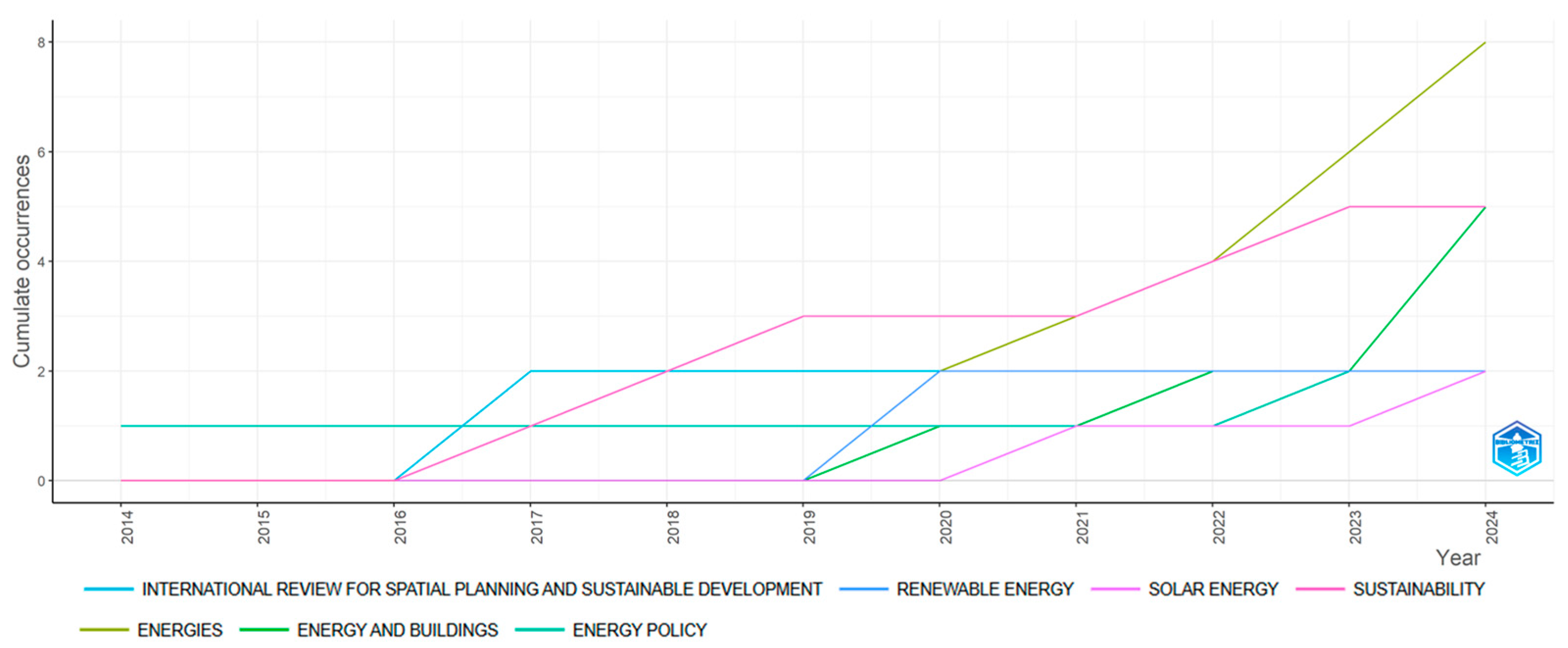 Sustainability 17 03695 g003