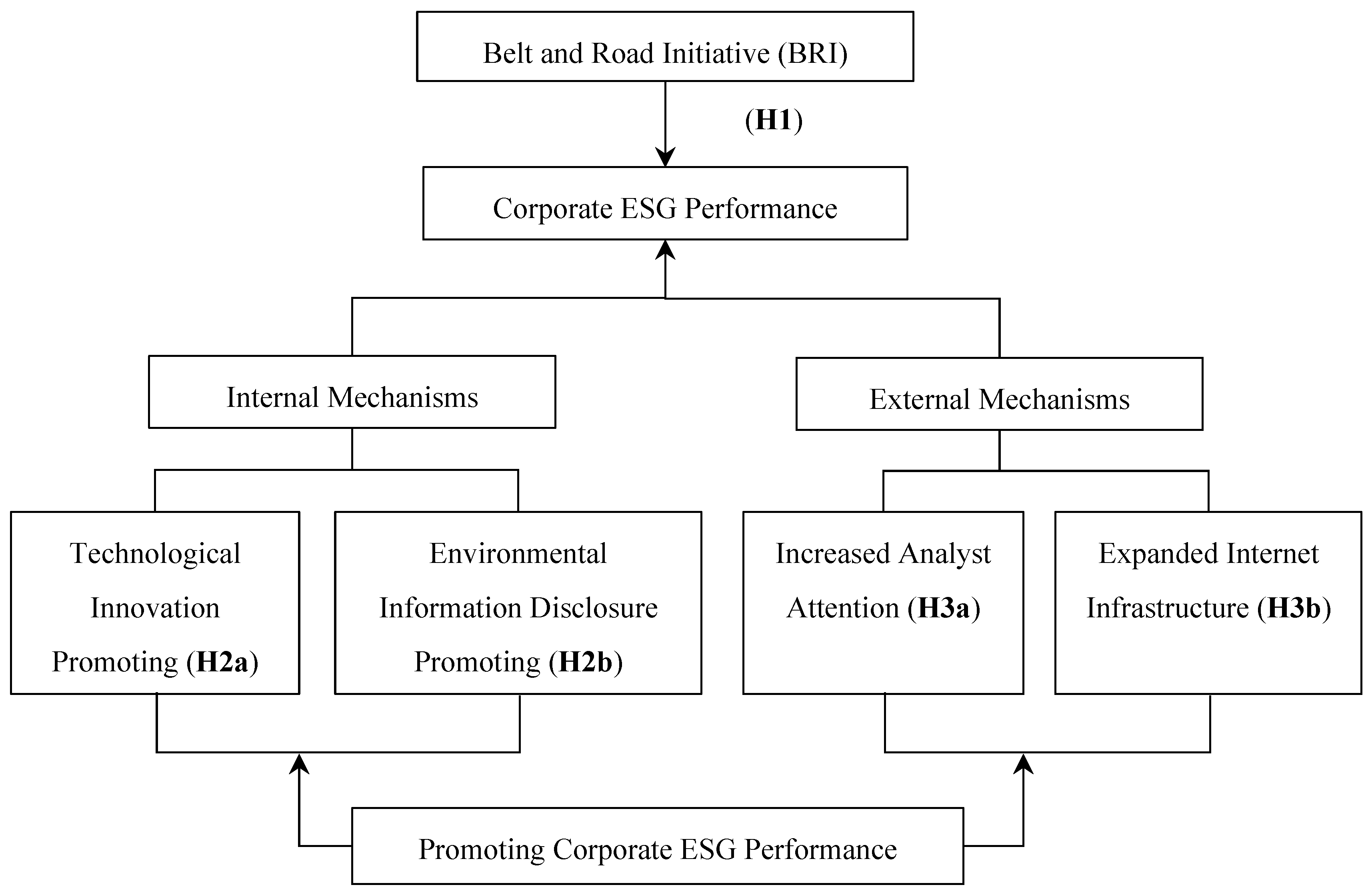 Sustainability 17 03700 g001