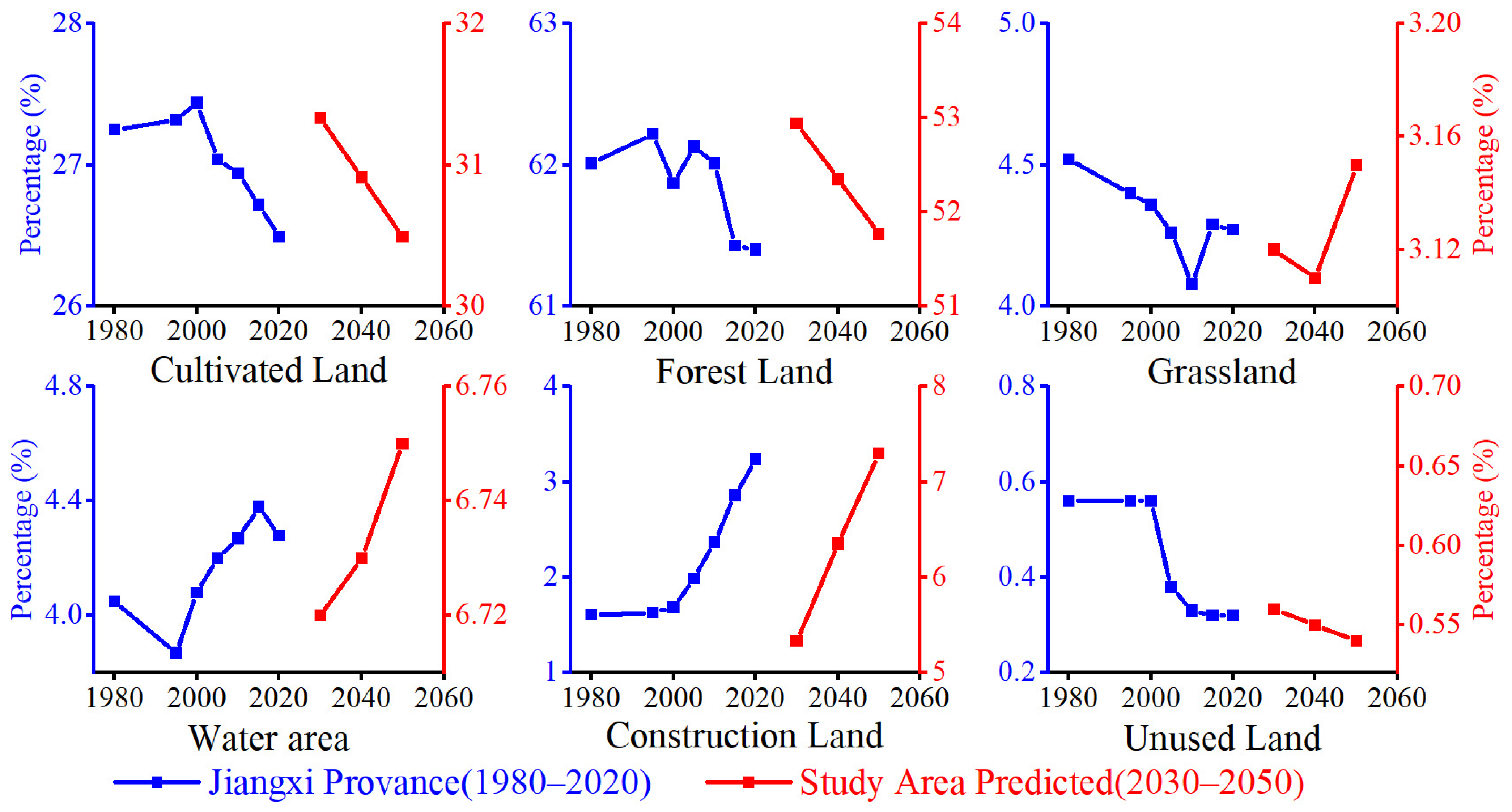 Sustainability 17 03708 g006