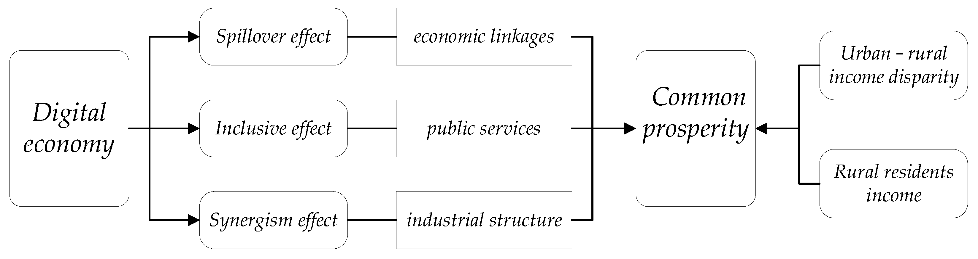 Sustainability 17 03709 g001
