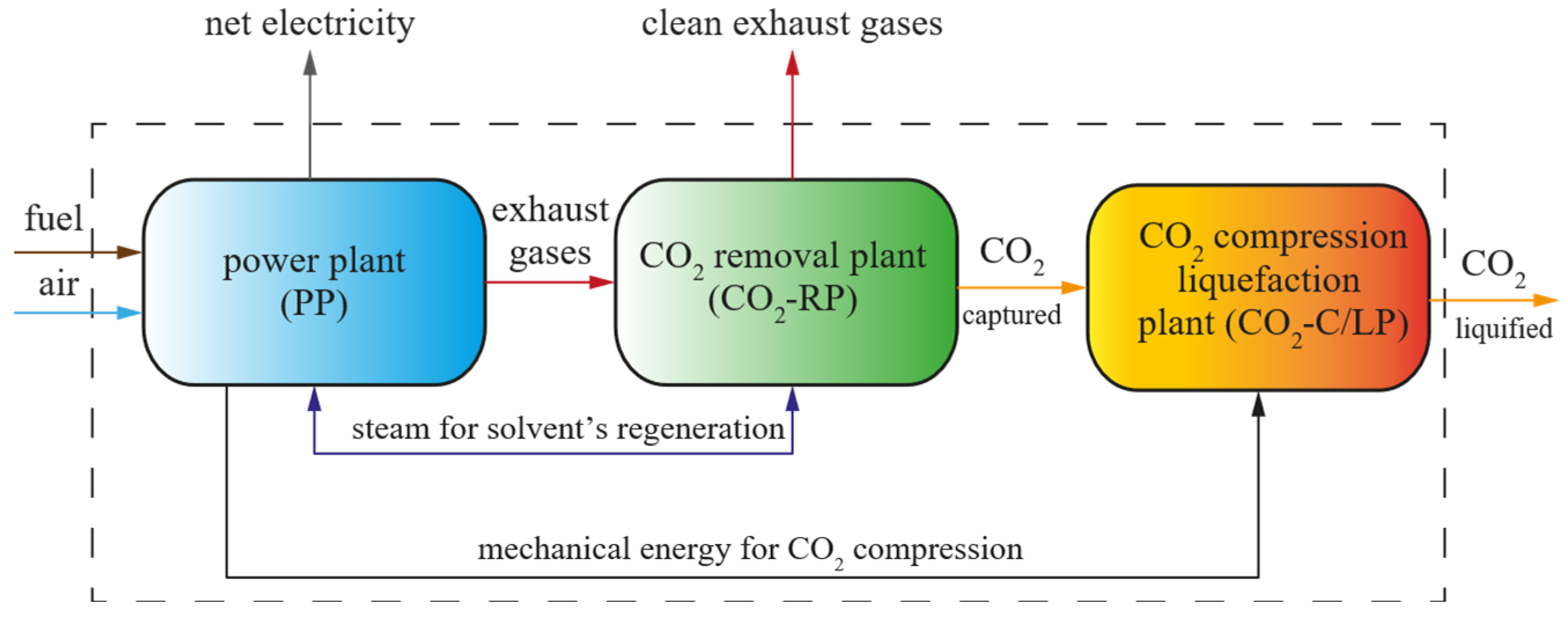 Sustainability 17 03710 g001