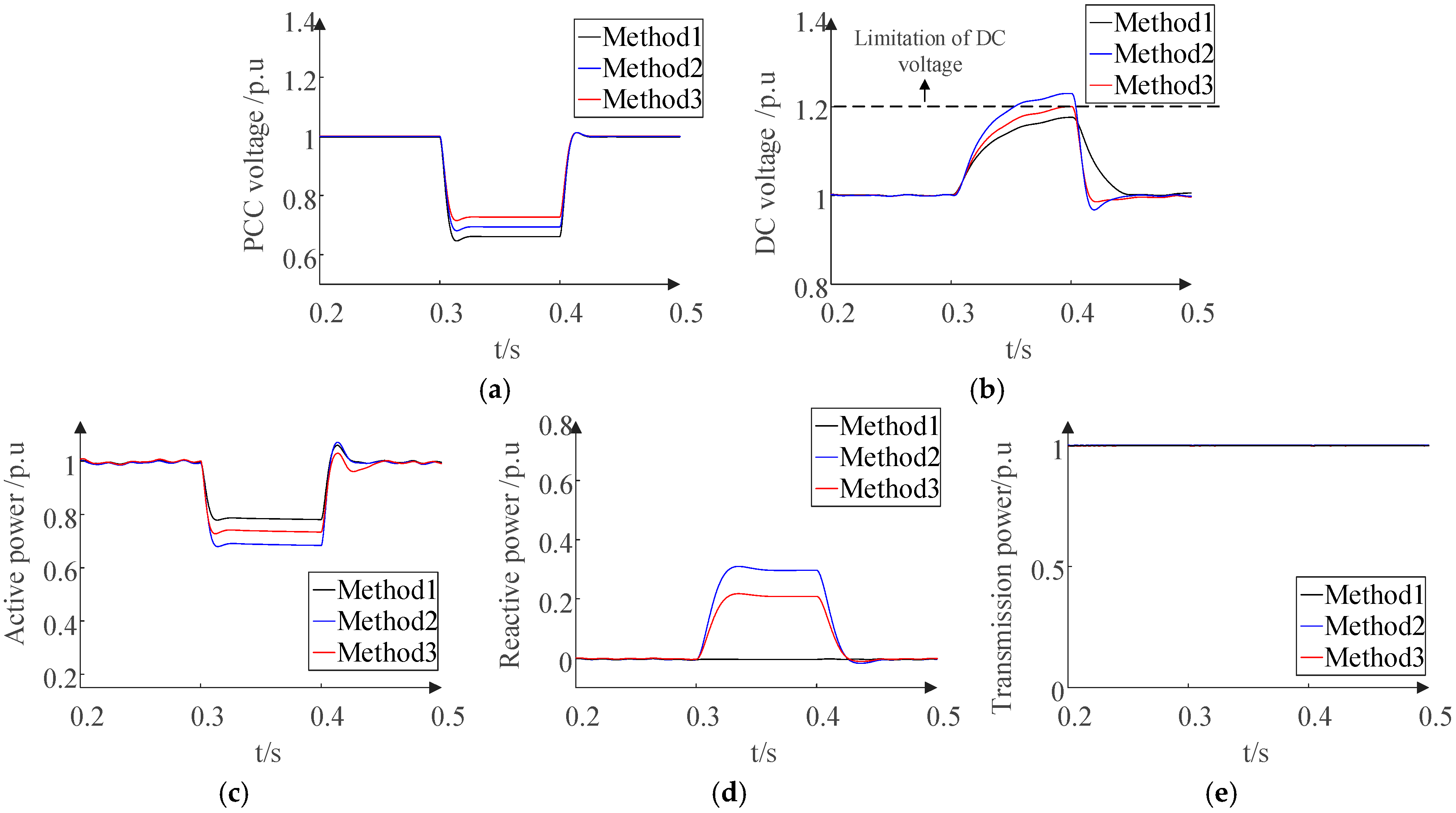 Sustainability 17 03713 g008