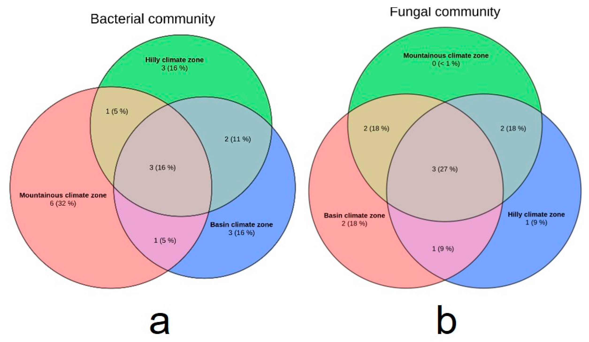 Sustainability 17 03721 g005