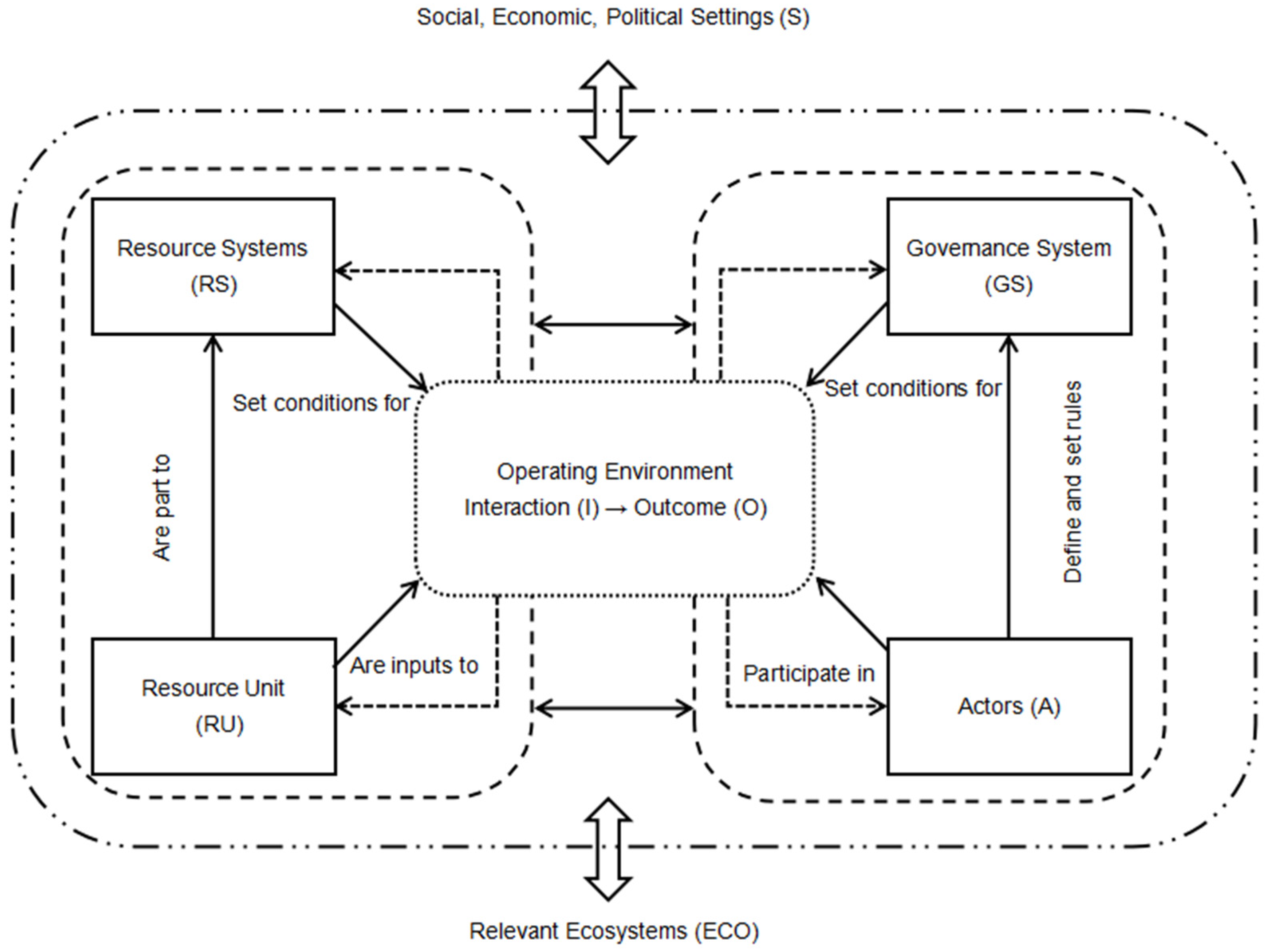 Sustainability 17 03722 g001