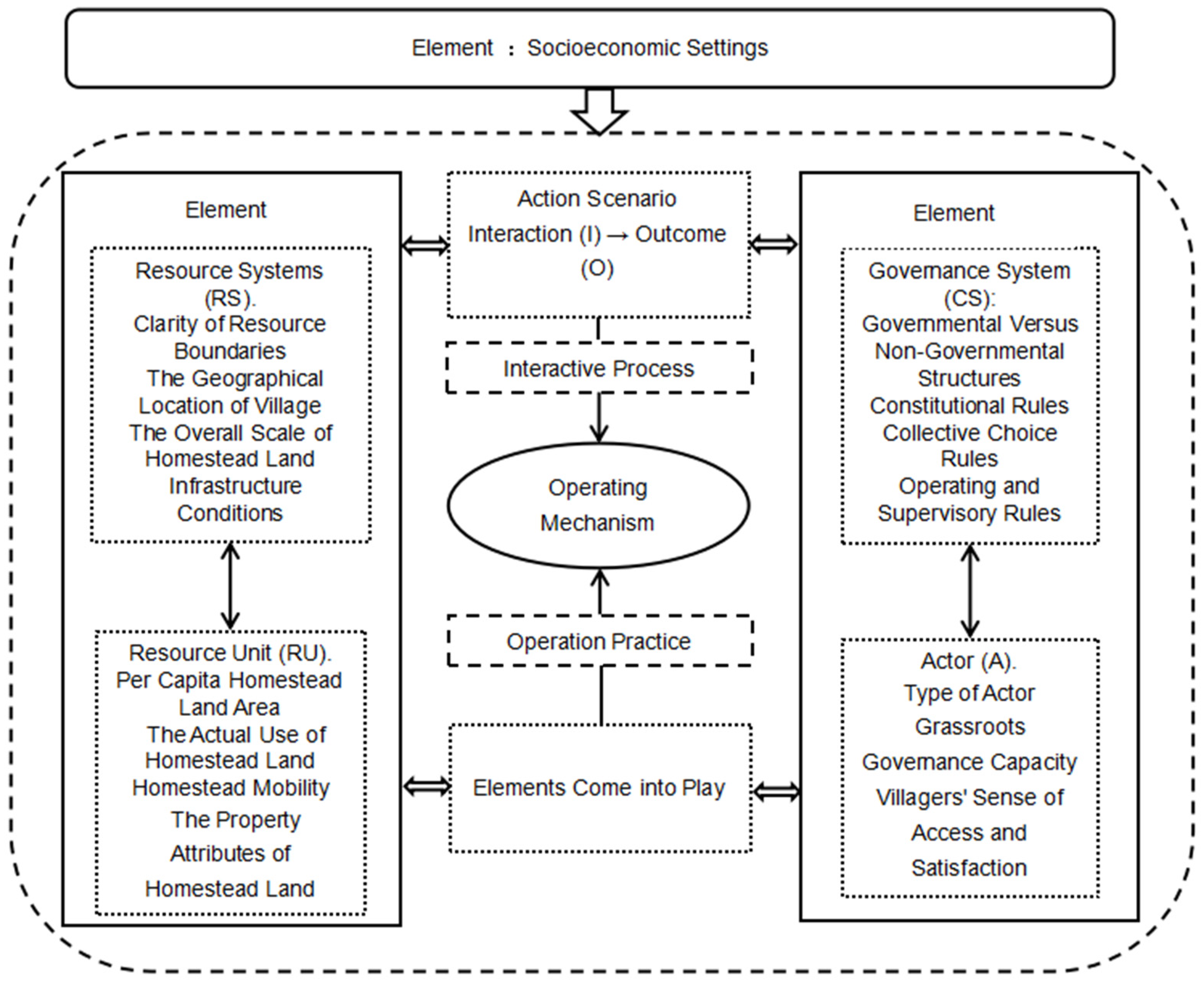 Sustainability 17 03722 g002