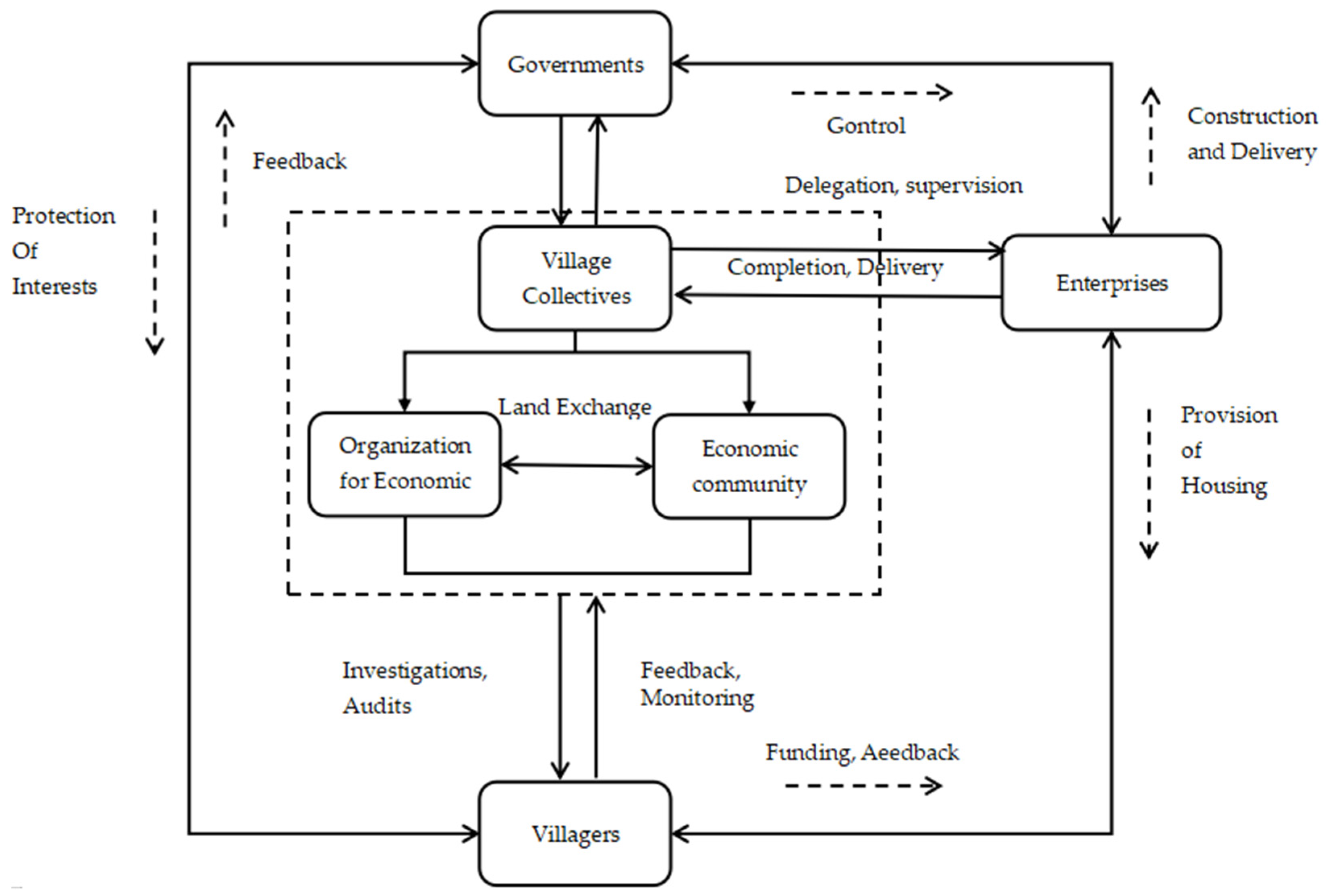Sustainability 17 03722 g003