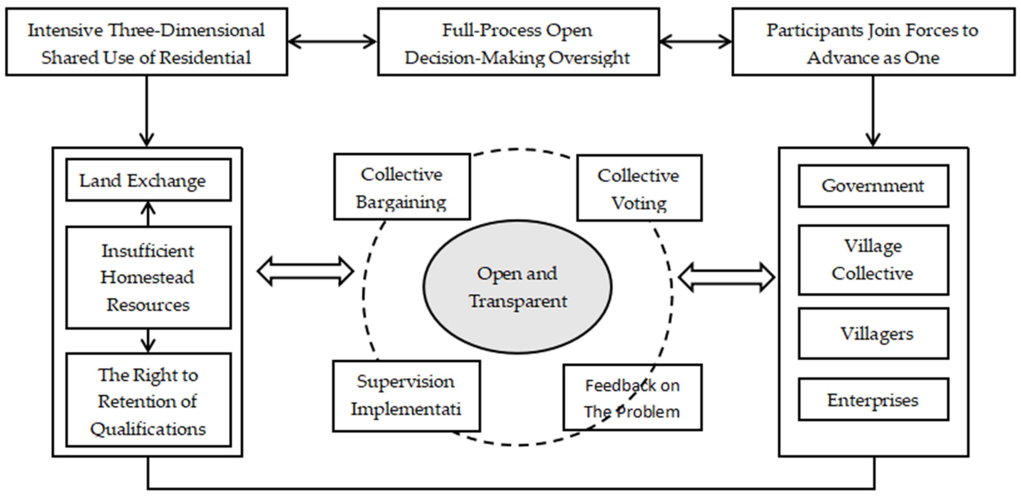 Sustainability 17 03722 g004