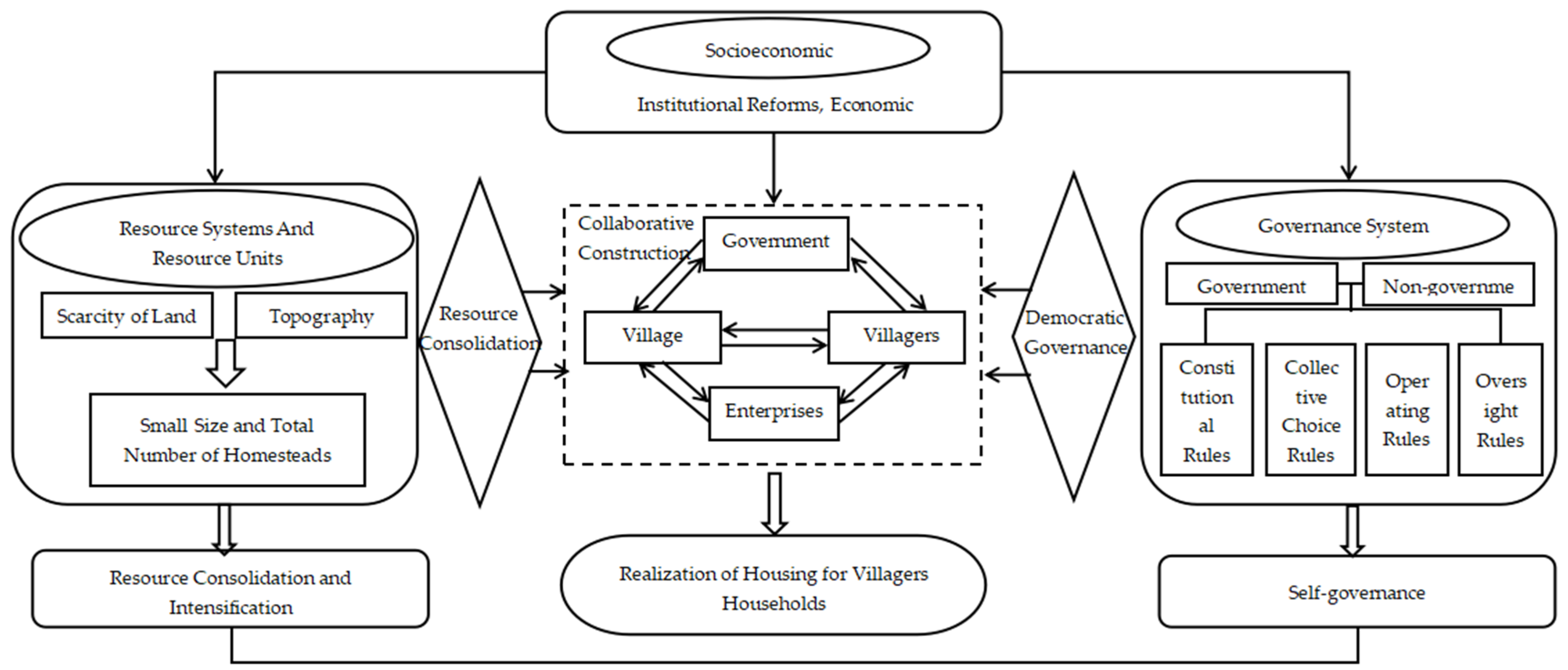 Sustainability 17 03722 g005