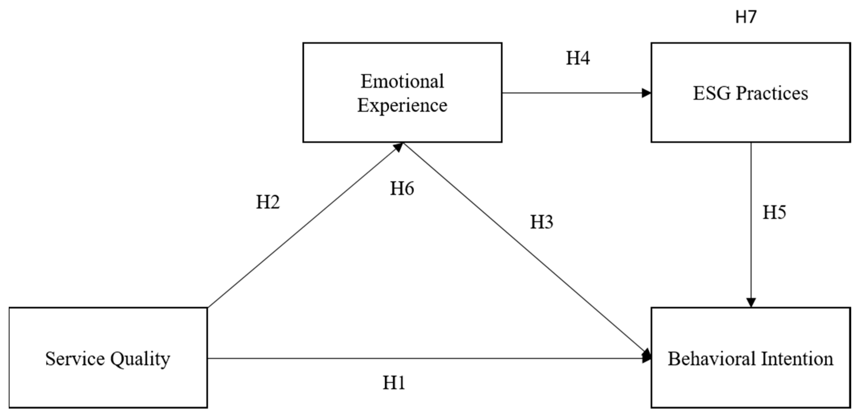 Sustainability 17 03723 g001