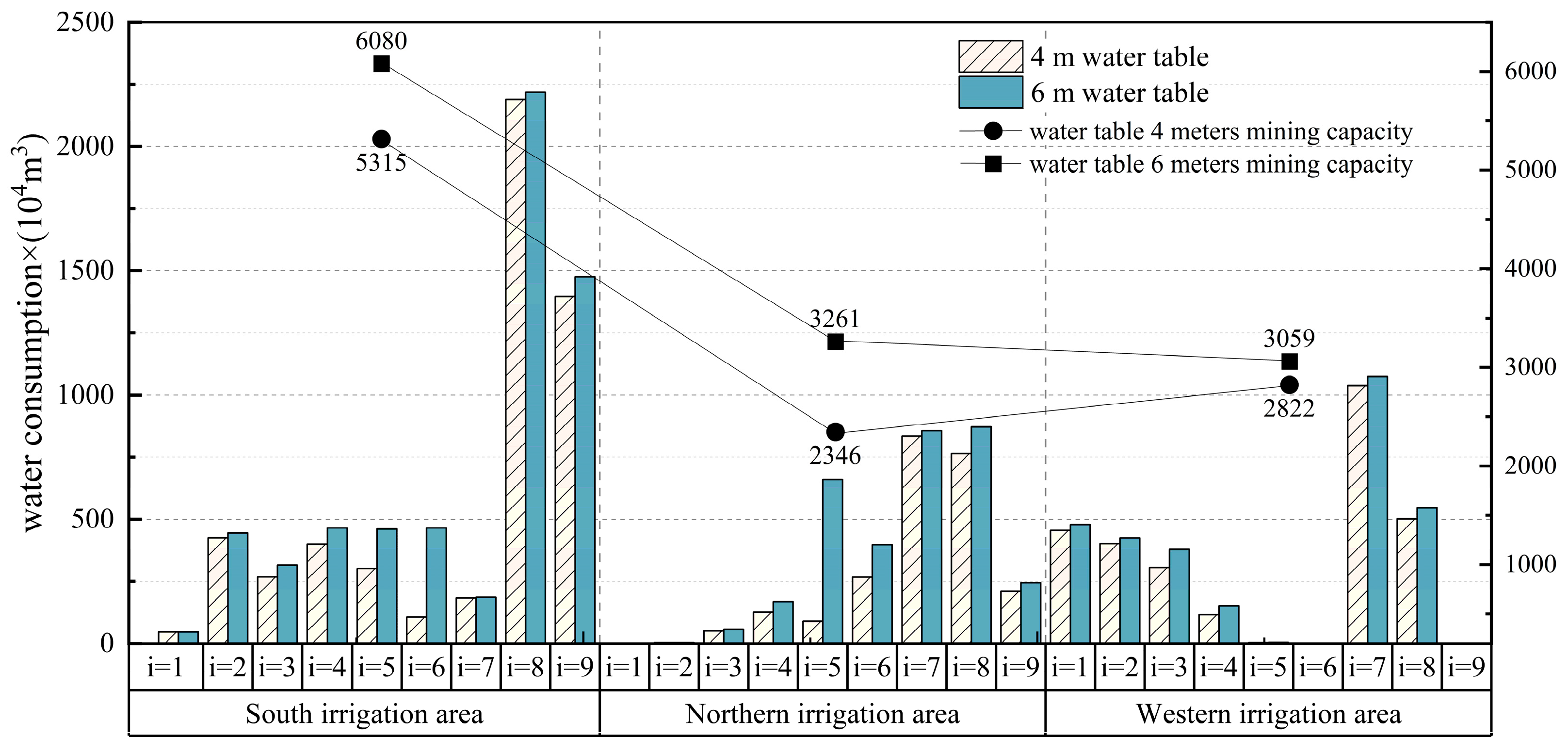 Sustainability 17 03729 g004