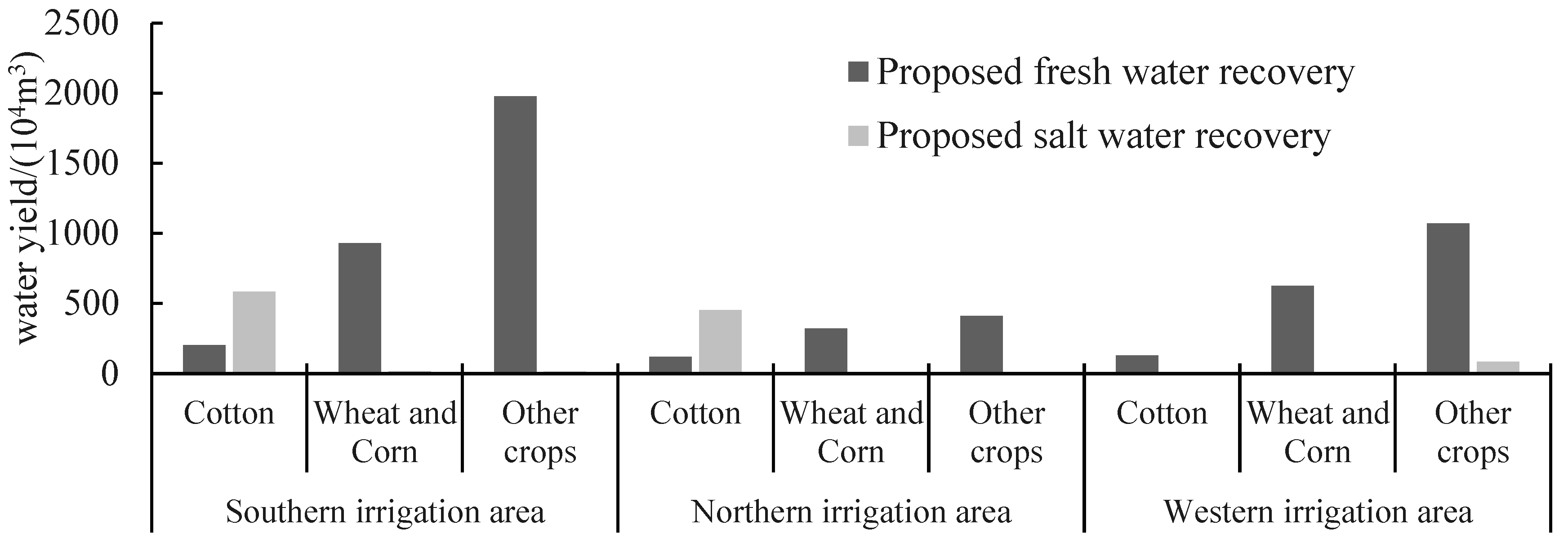 Sustainability 17 03729 g005