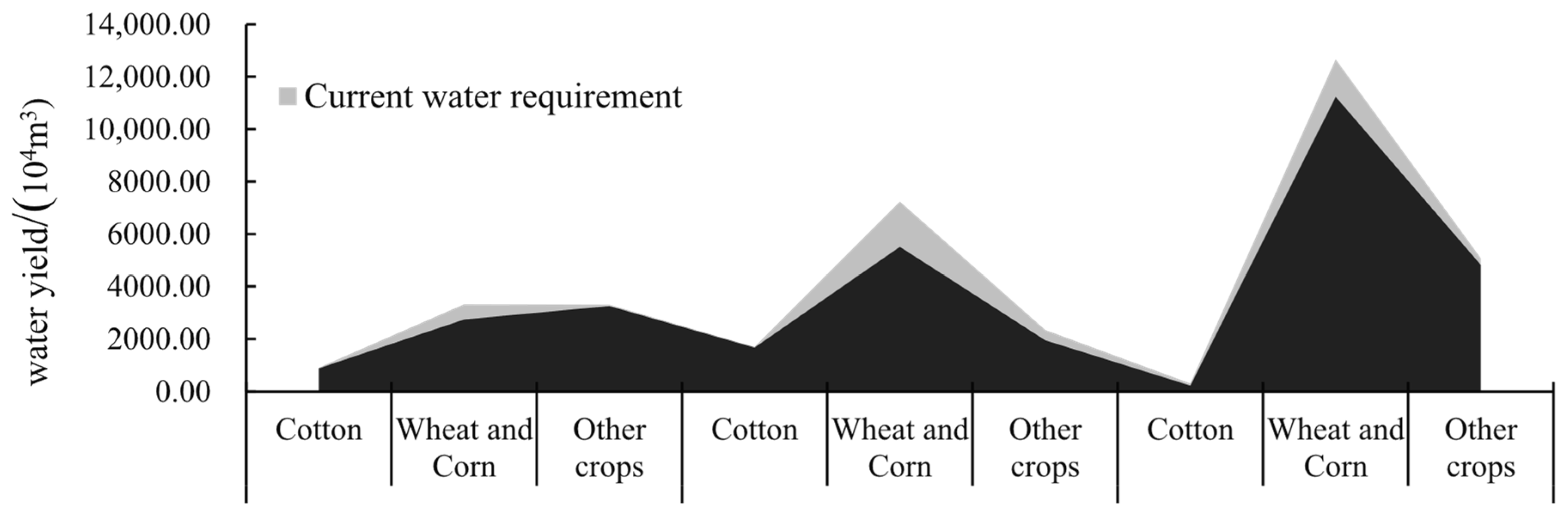 Sustainability 17 03729 g006