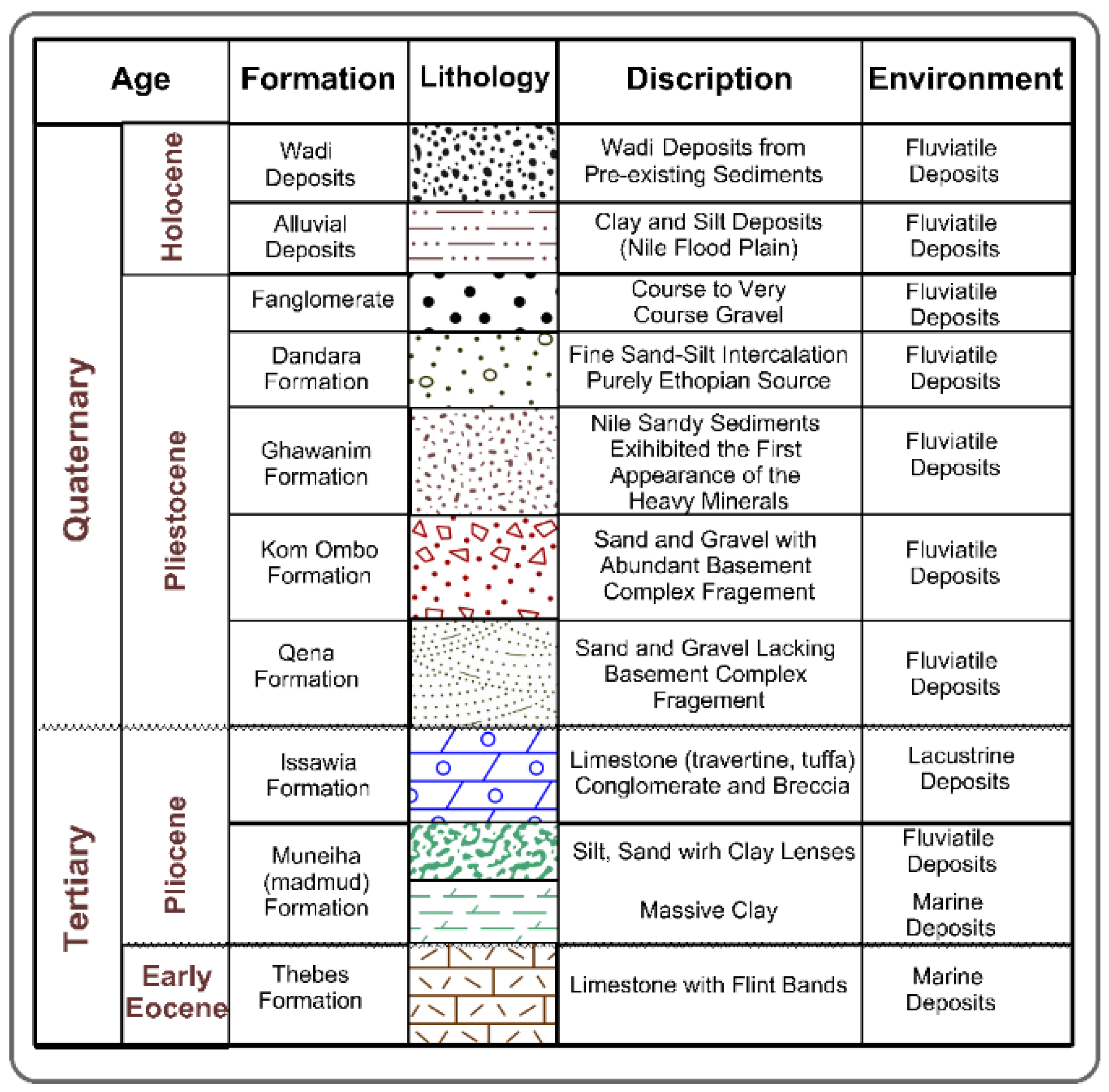 Sustainability 17 03730 g003