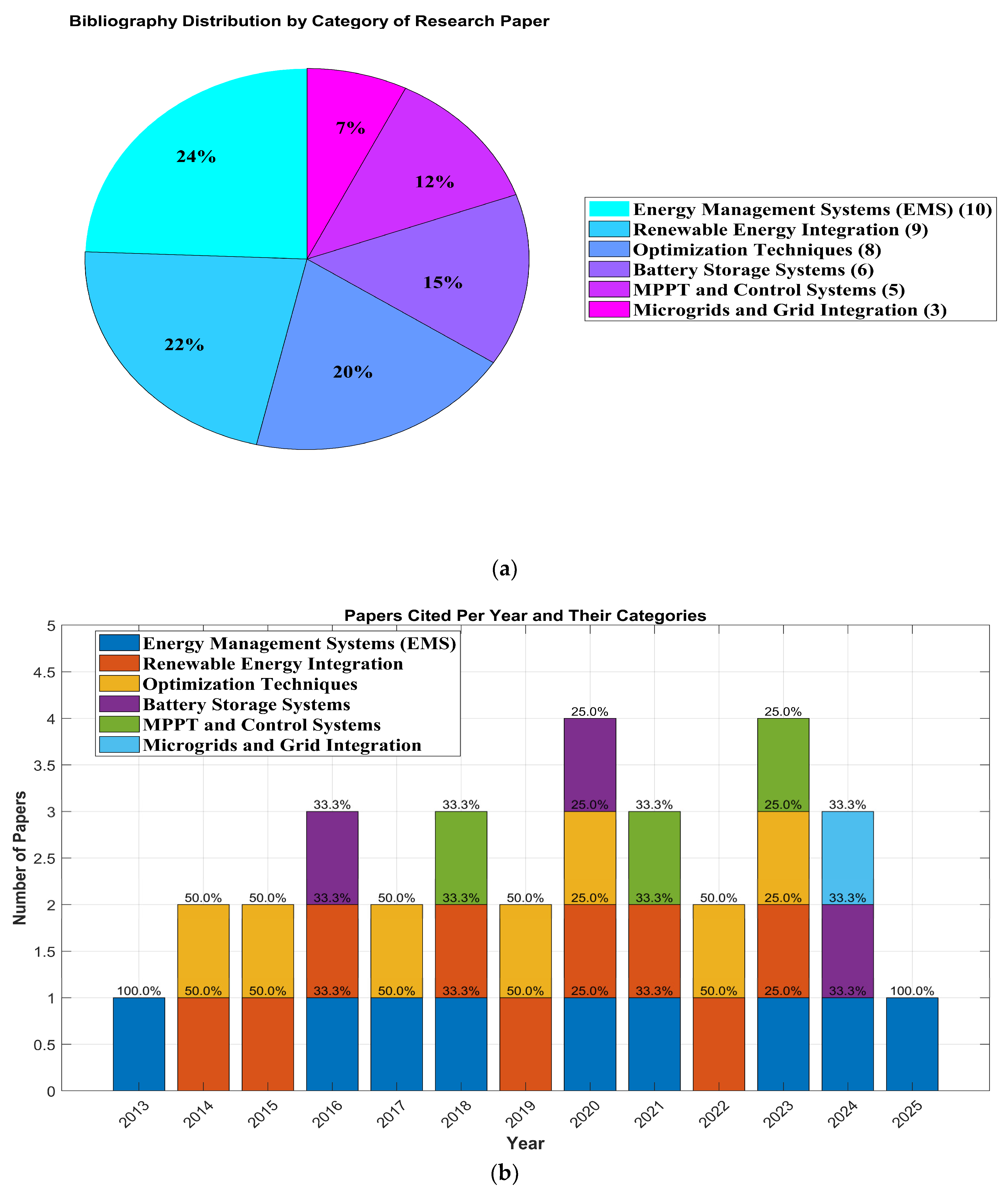 Sustainability 17 03734 g001