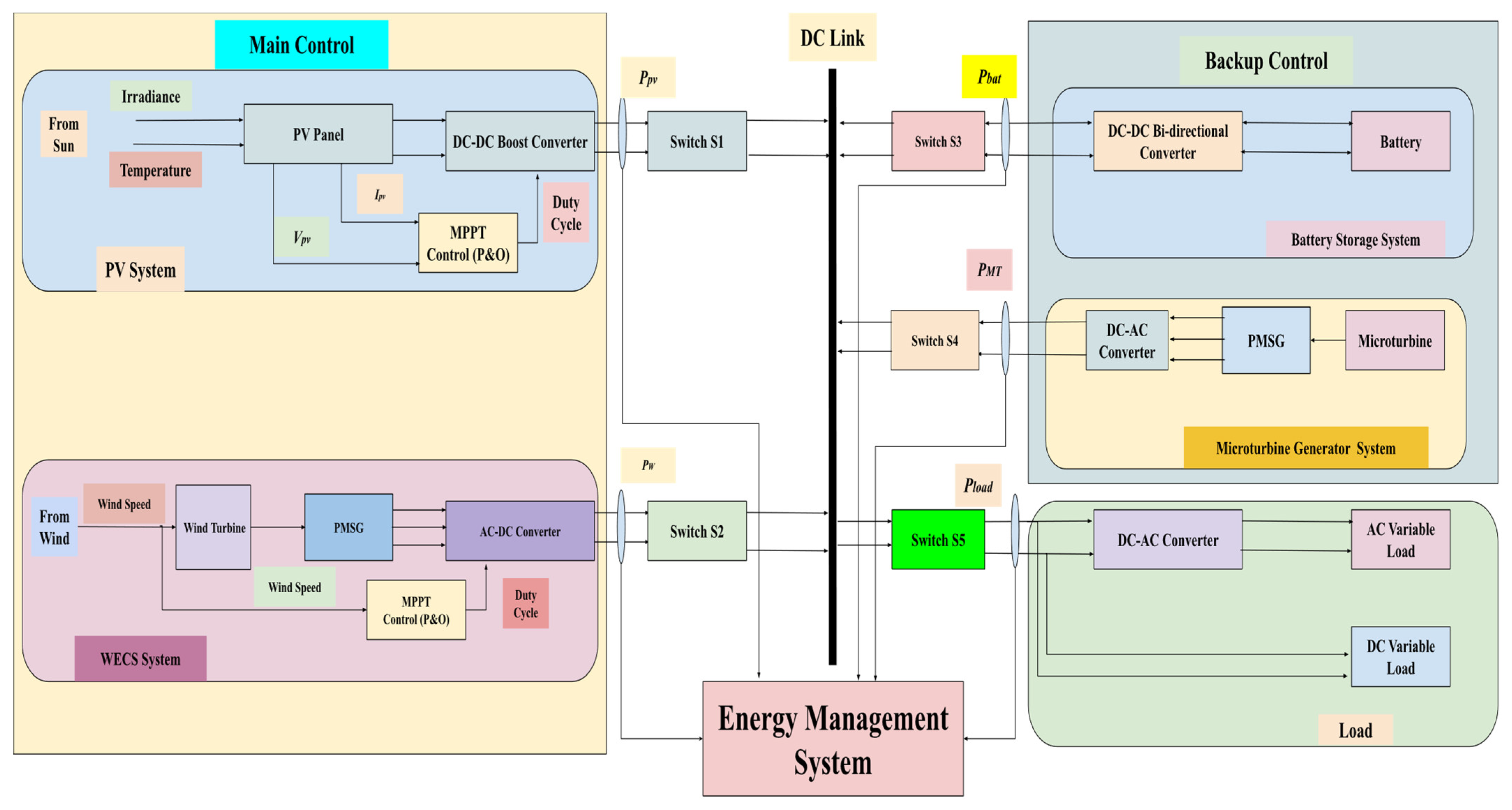 Sustainability 17 03734 g002