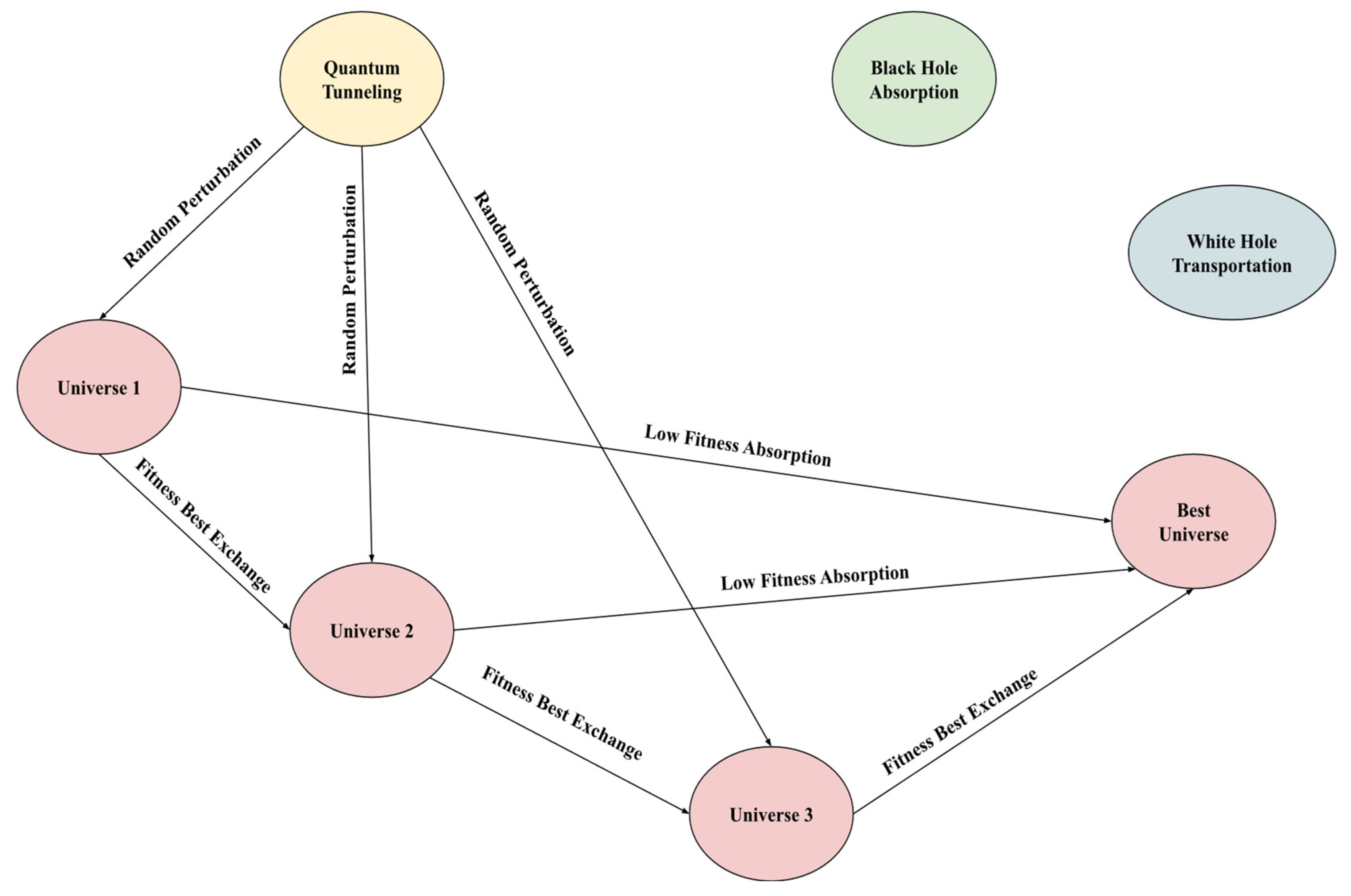 Sustainability 17 03734 g003
