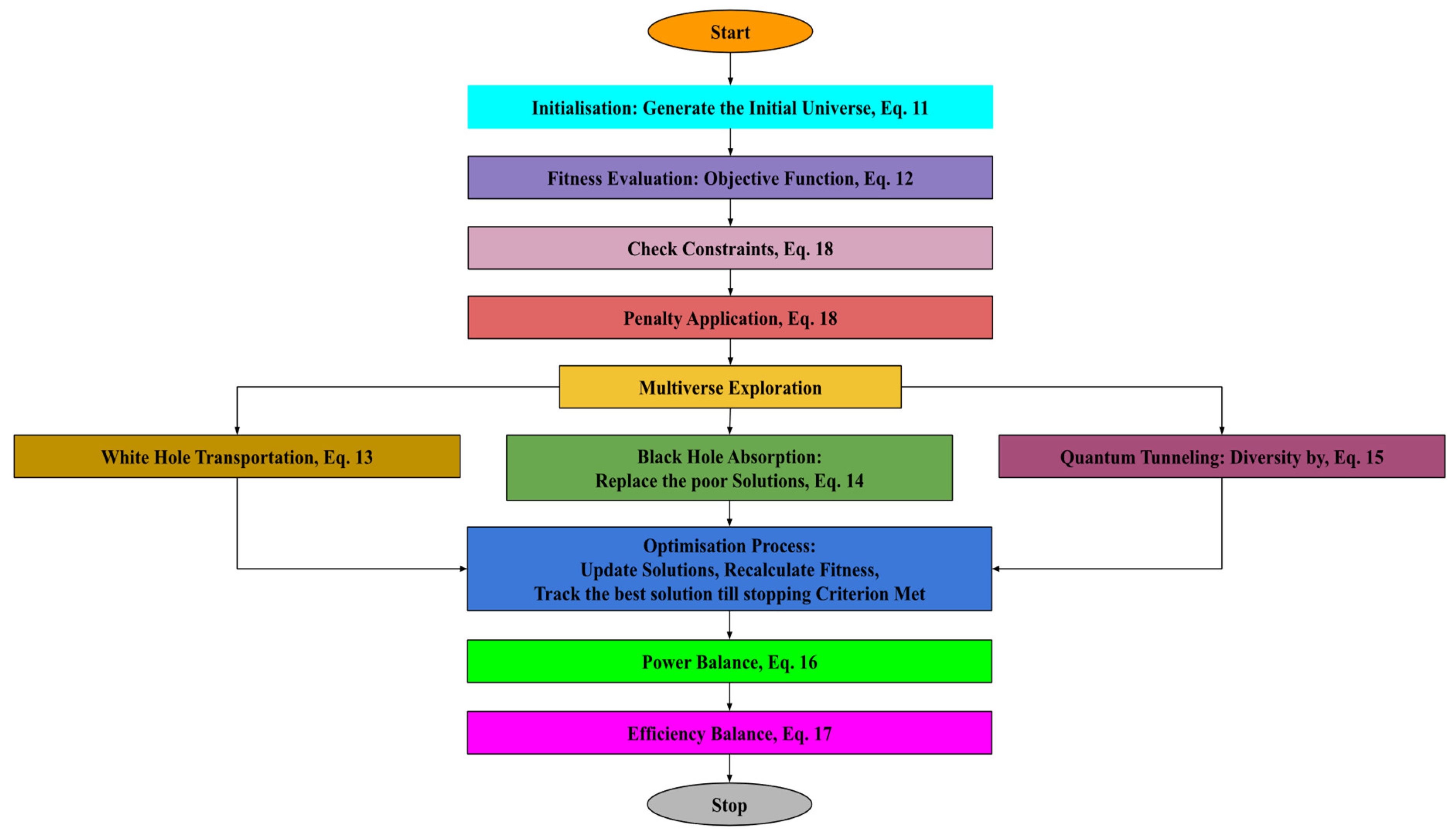 Sustainability 17 03734 g004