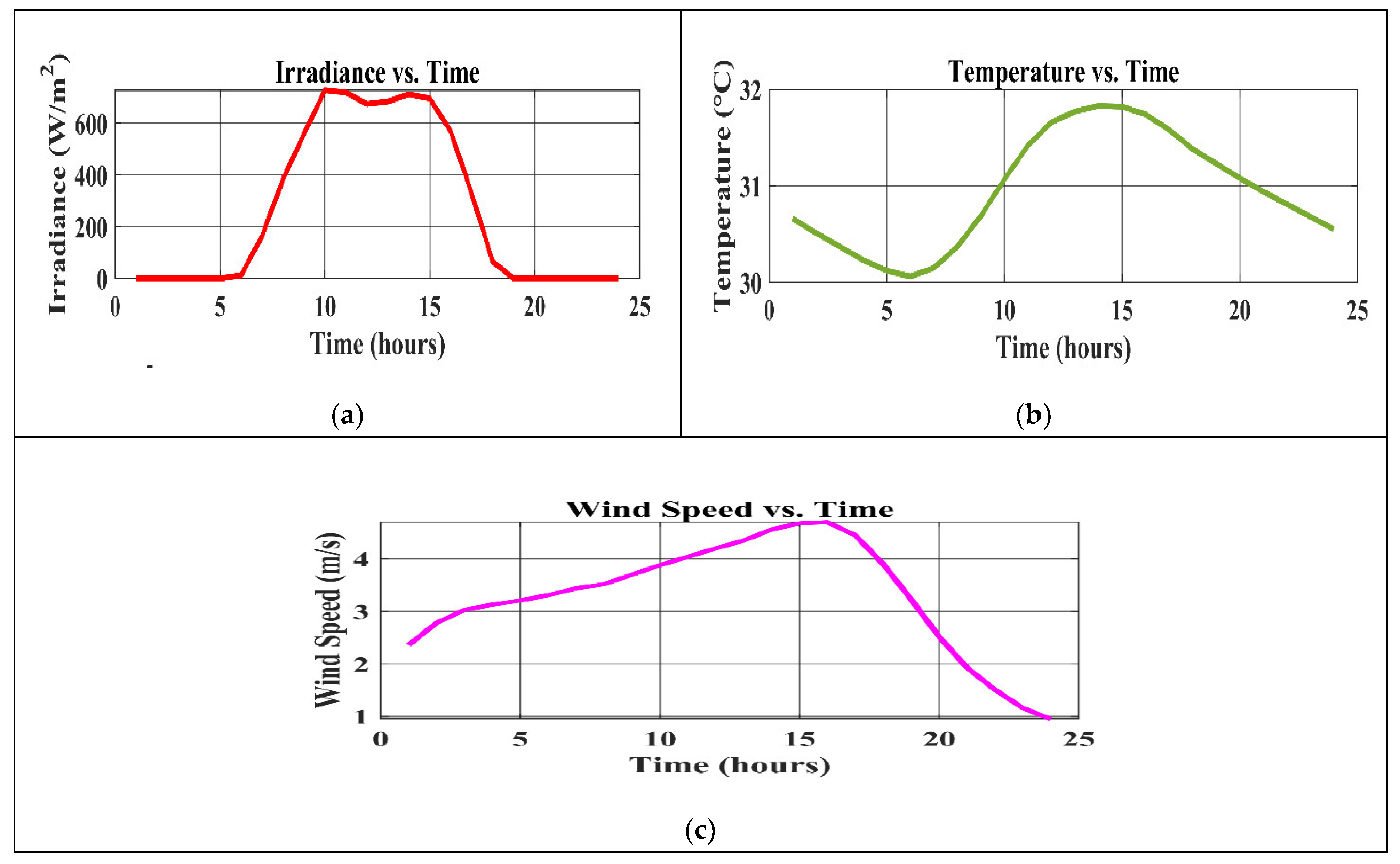 Sustainability 17 03734 g005