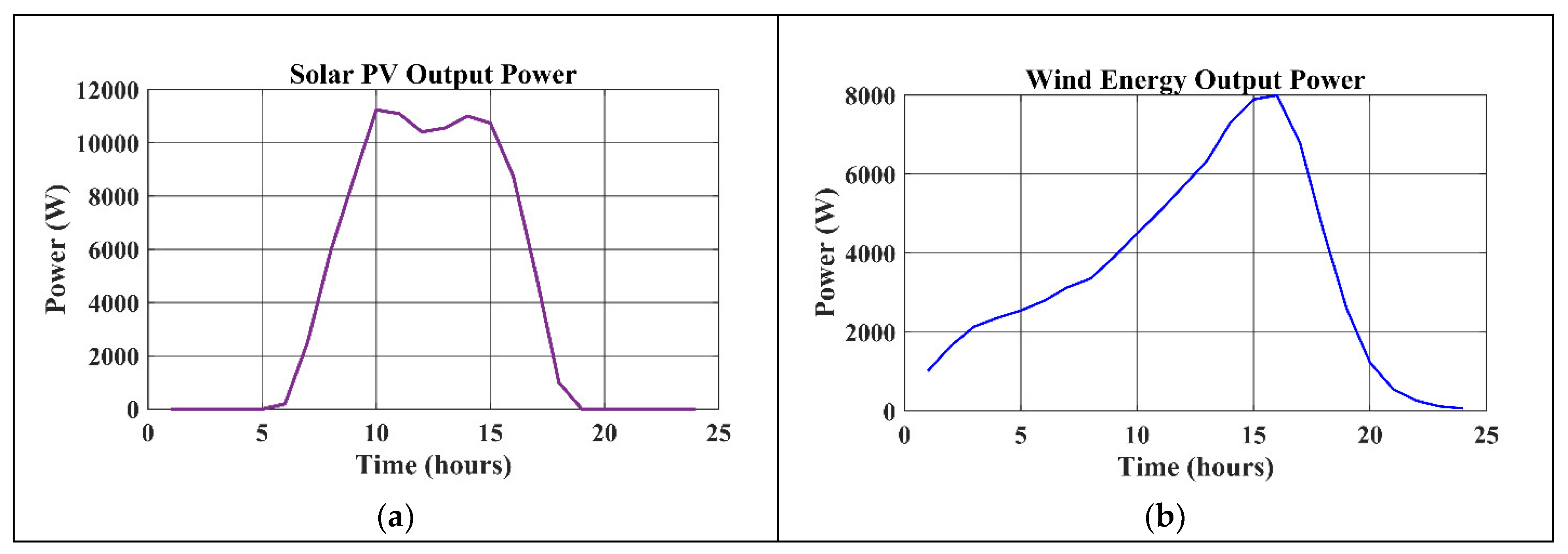 Sustainability 17 03734 g007