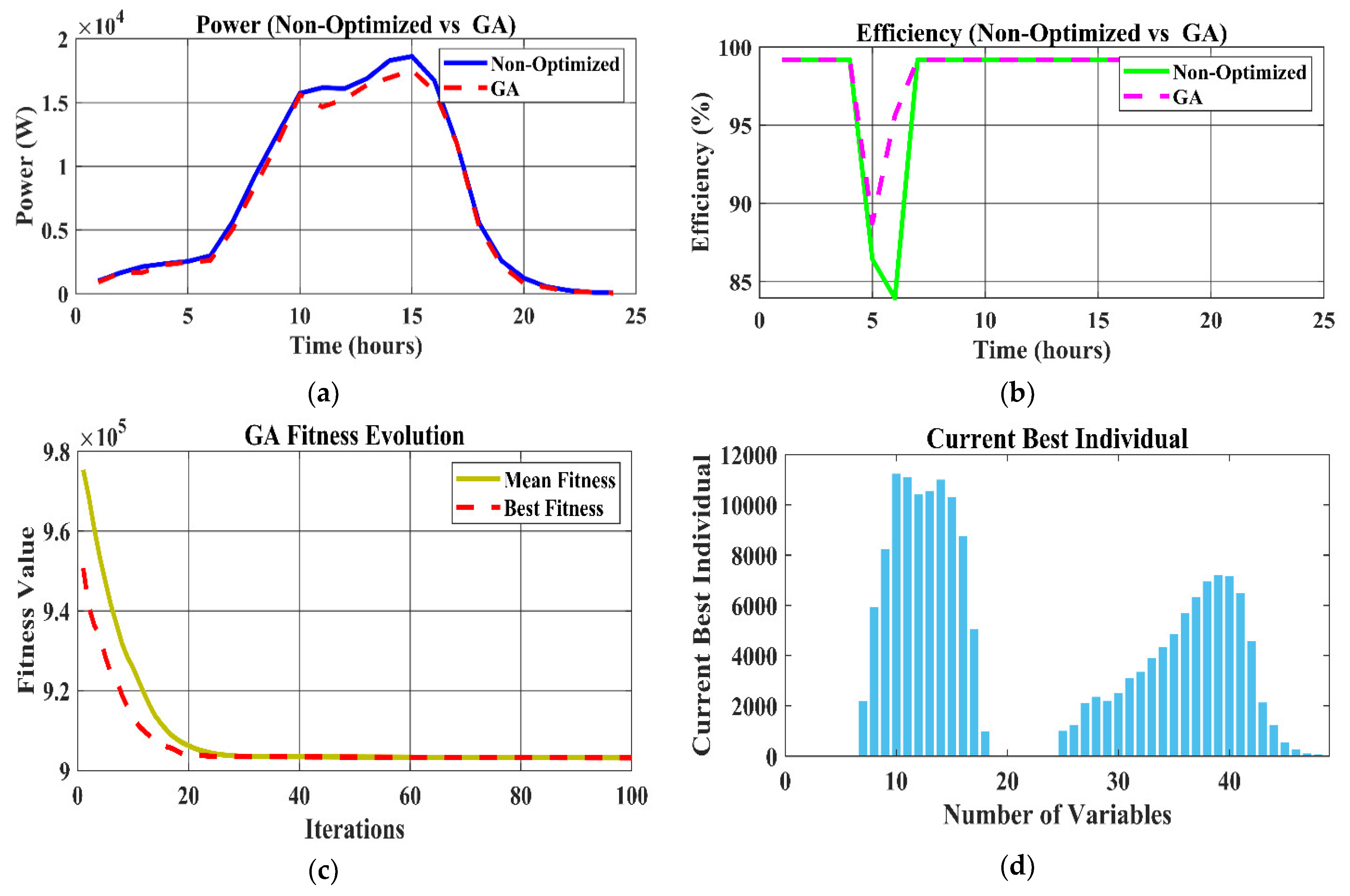 Sustainability 17 03734 g009