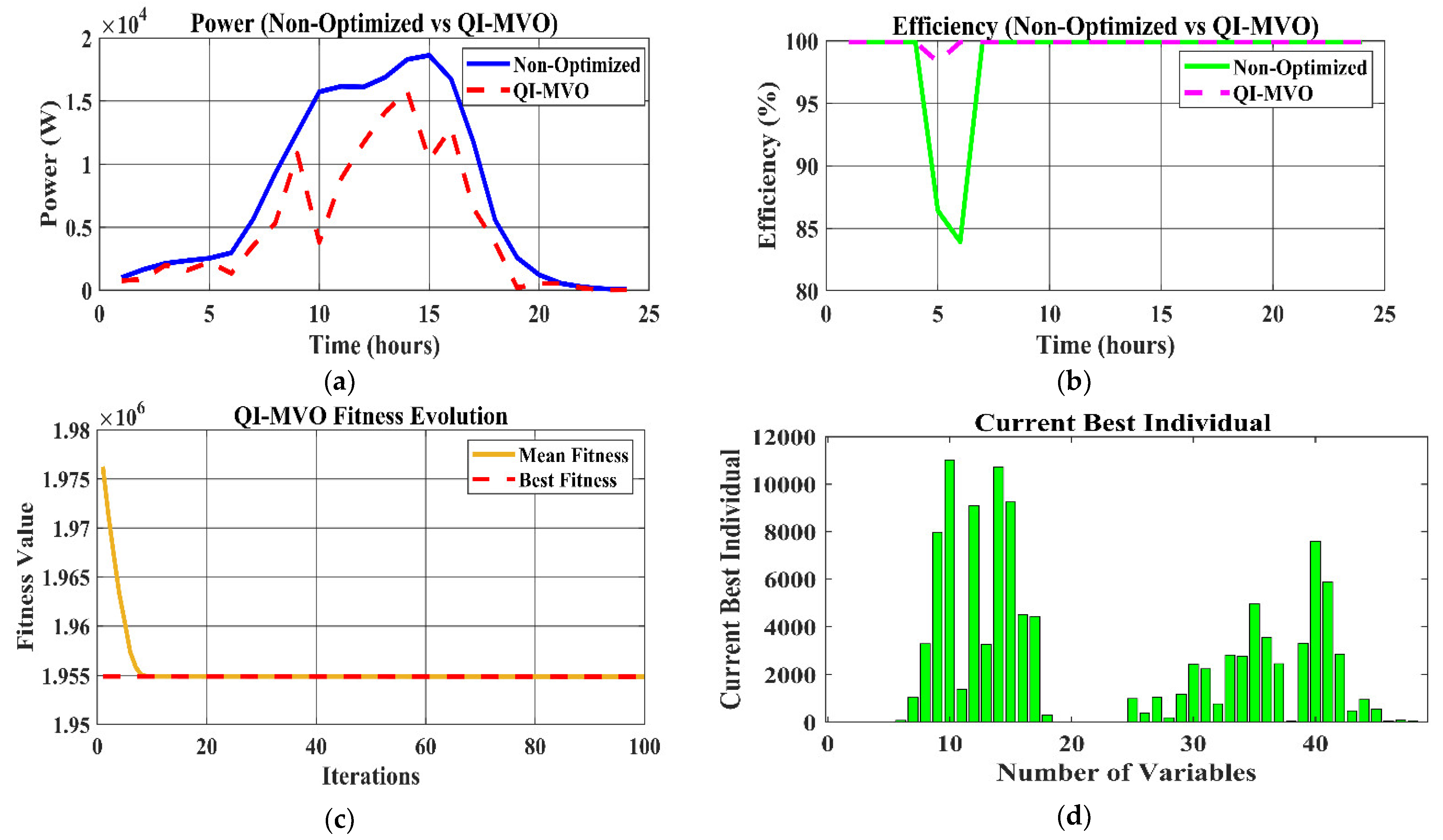 Sustainability 17 03734 g011