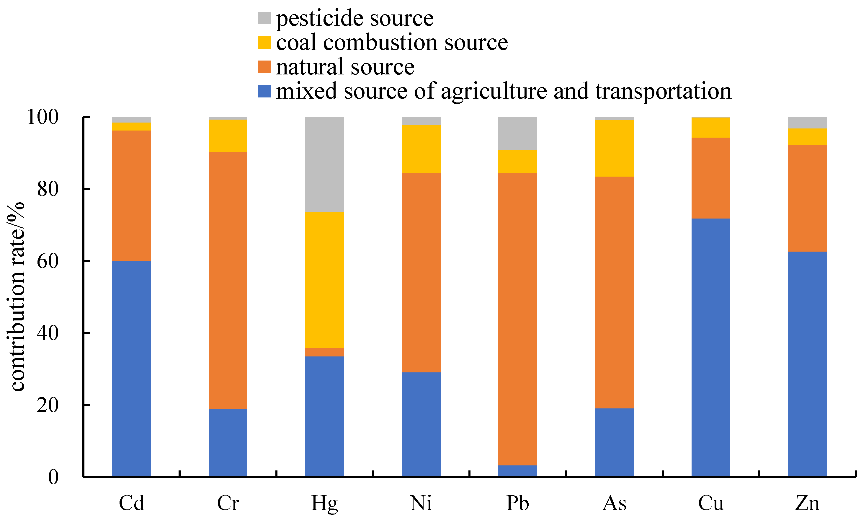Sustainability 17 03738 g004