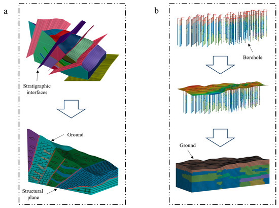 Research Progress of Three-Dimensional Engineering Geological ...