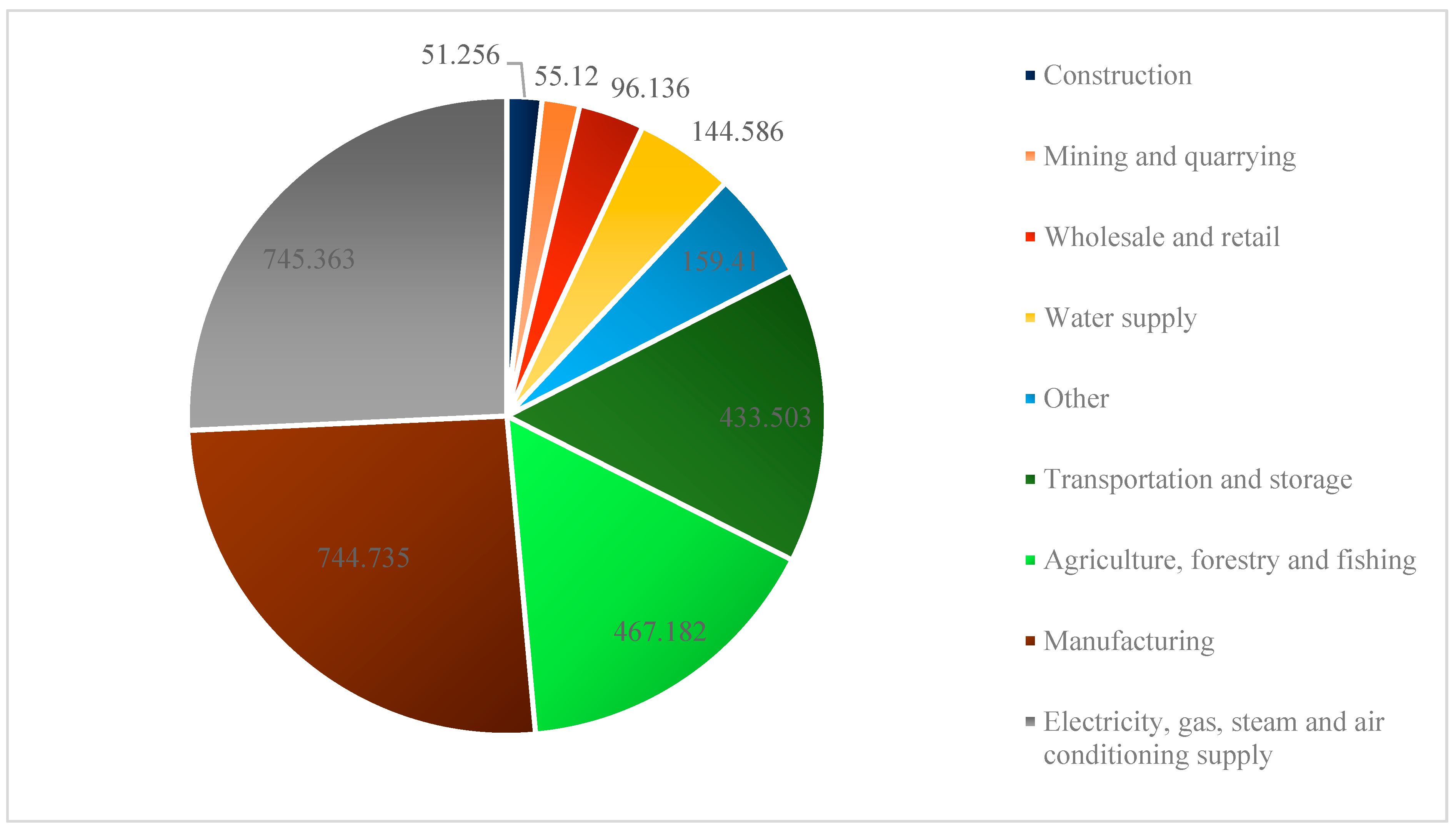 Sustainability 17 03740 g001