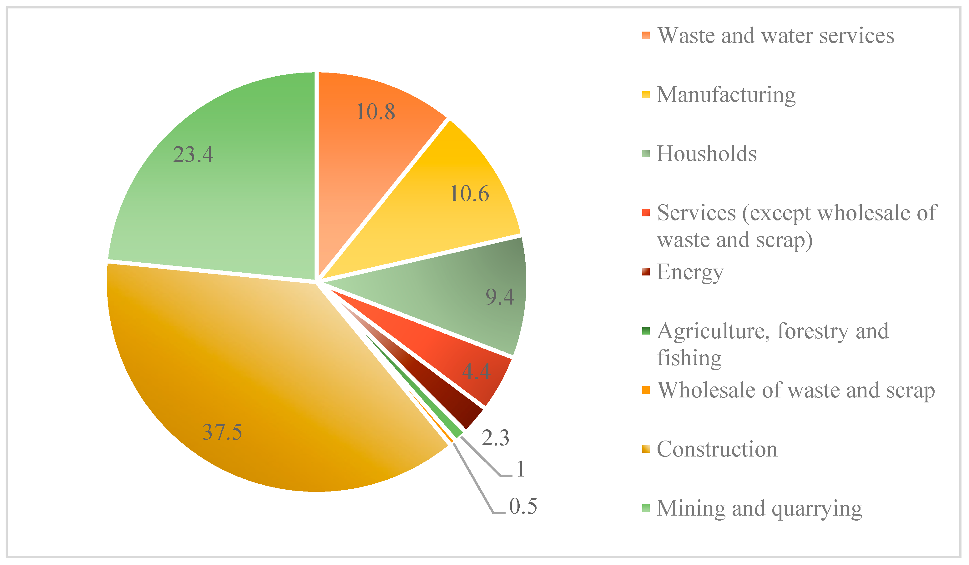 Sustainability 17 03740 g002