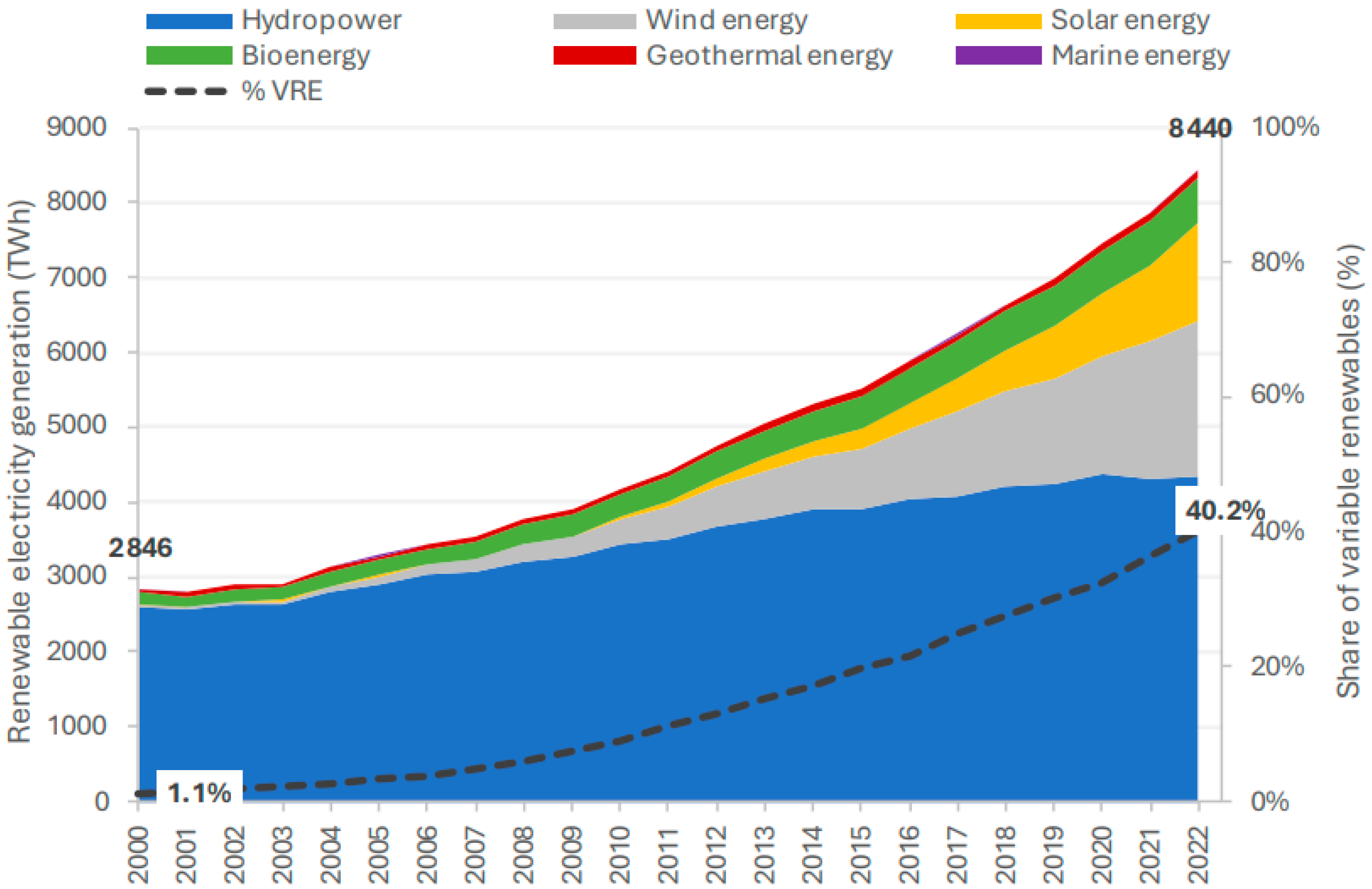 Sustainability 17 03742 g001