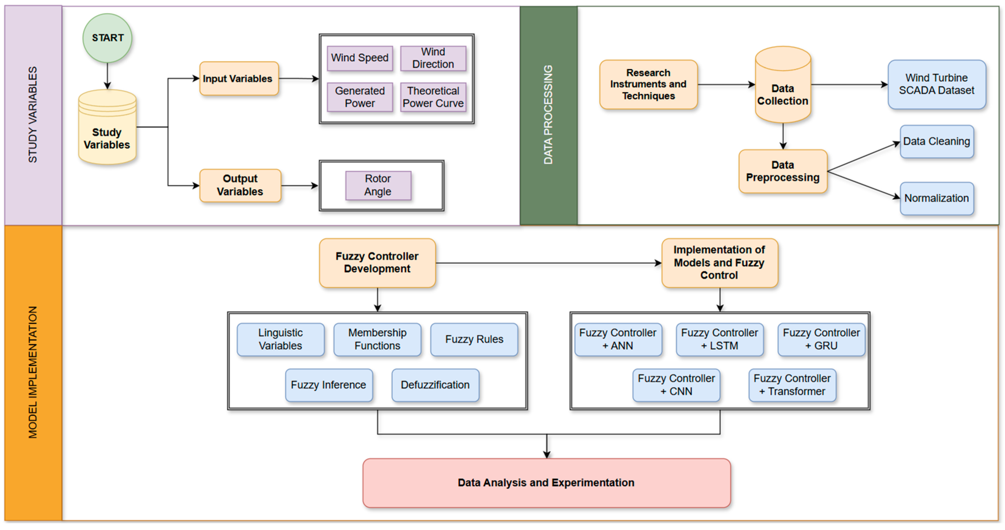 Sustainability 17 03742 g002